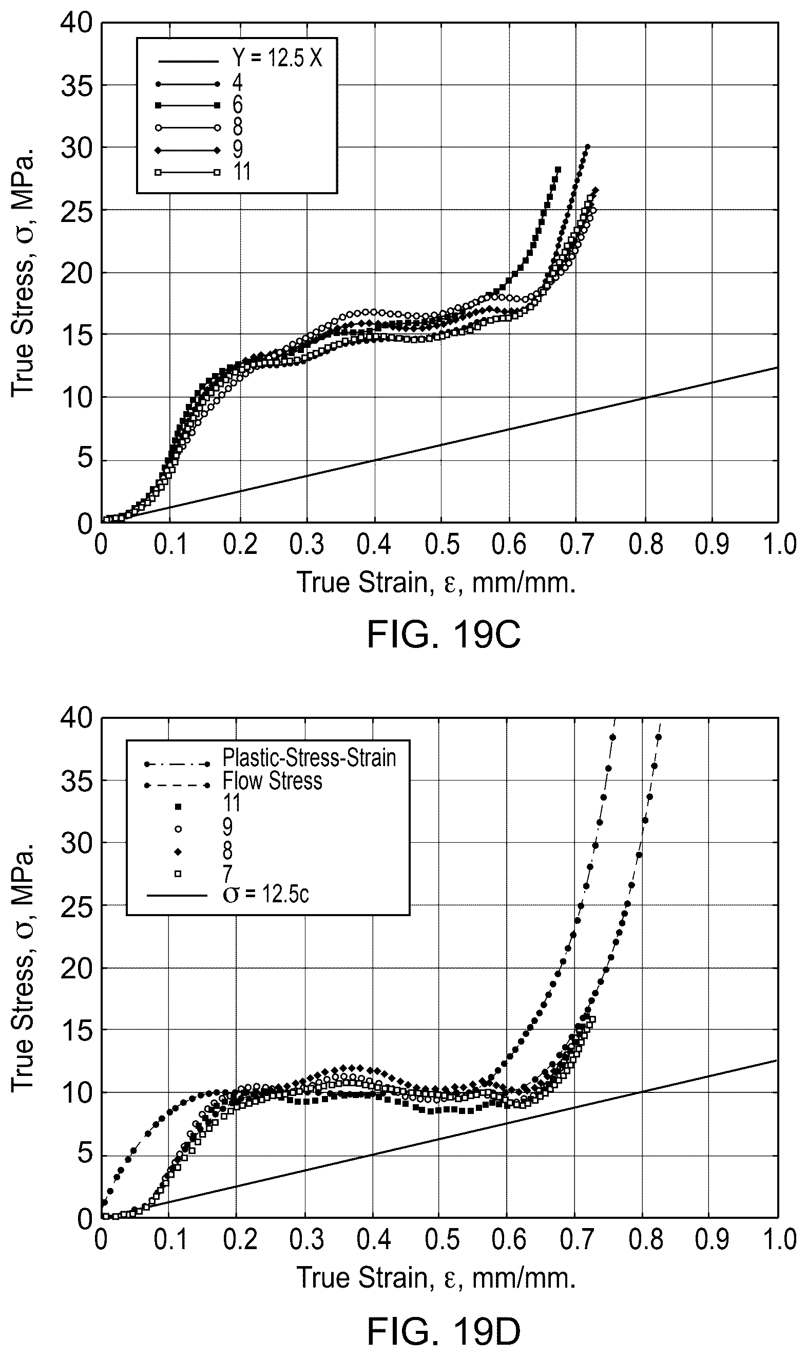 Patent US12552132 Figure 15 – Impact-resistant, damage tolerant composites with shear thickening fluid layers and uses thereof