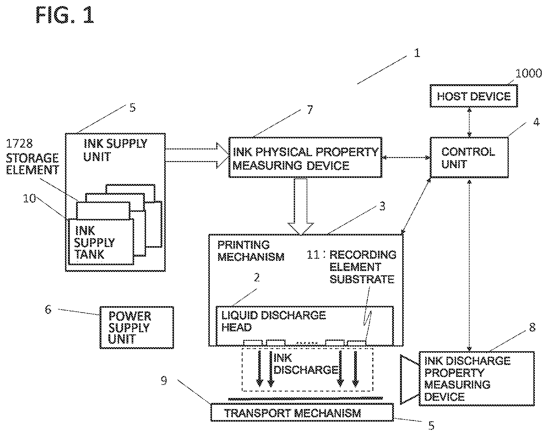 Patent US12552154 Figure 1 – Liquid discharge apparatus and control method thereof