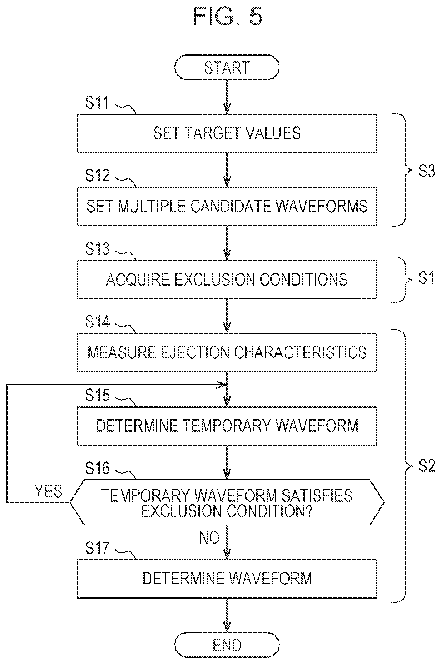 Patent US12552159 Figure 5 – Drive waveform determination method, drive waveform determination device, and storage medium