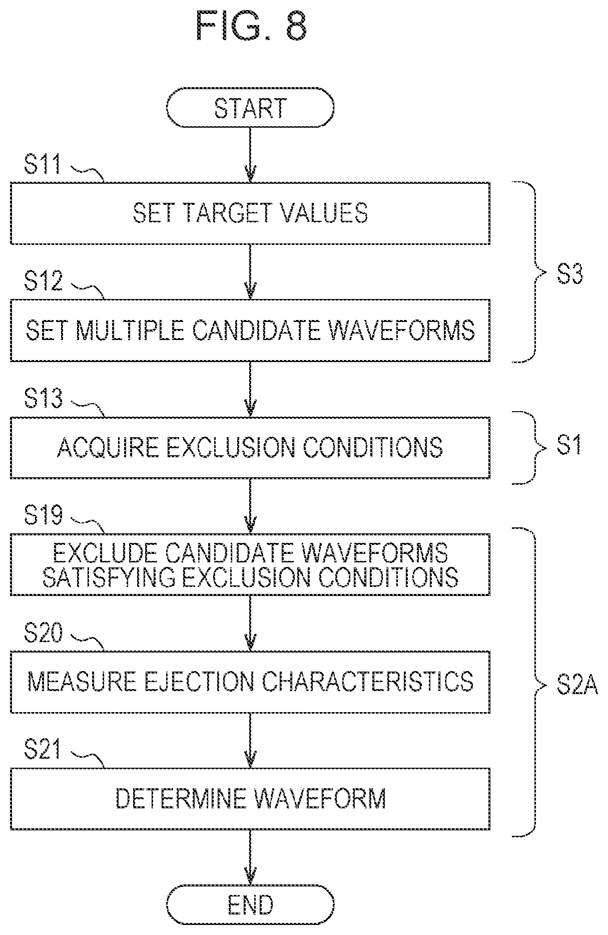 Patent US12552159 Figure 8 – Drive waveform determination method, drive waveform determination device, and storage medium