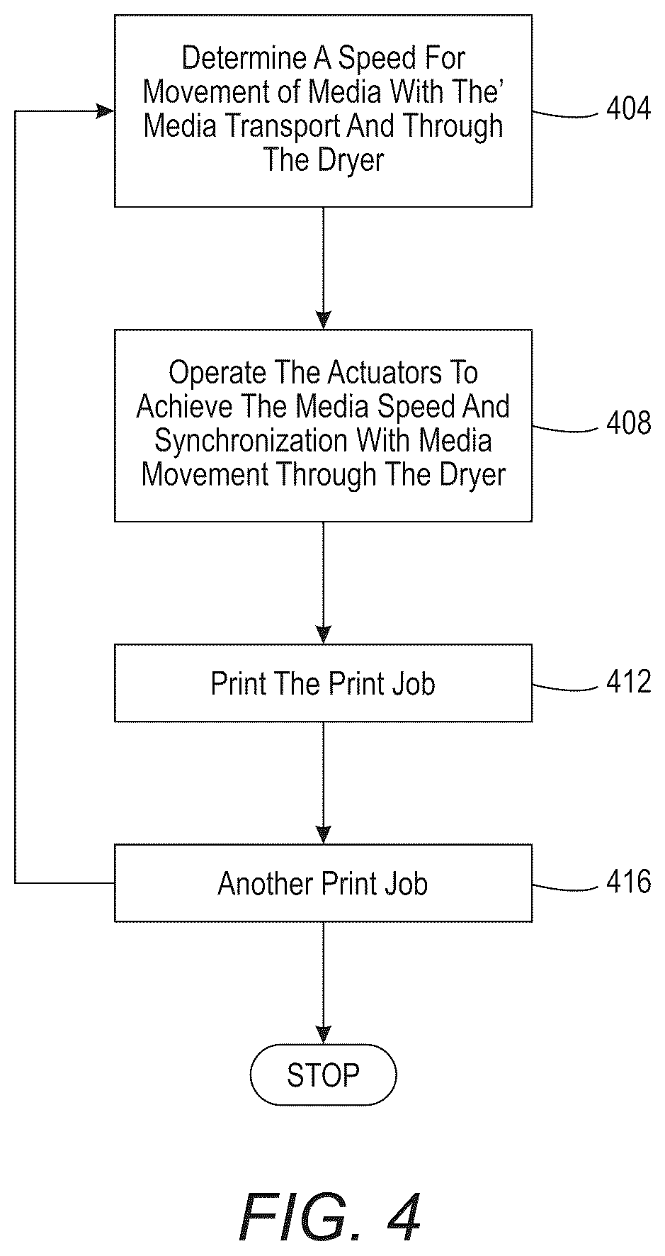 Patent US12552181 Figure 4 – Inkjet printer with image dryer for improving ink image quality in an aqueous inkjet printer