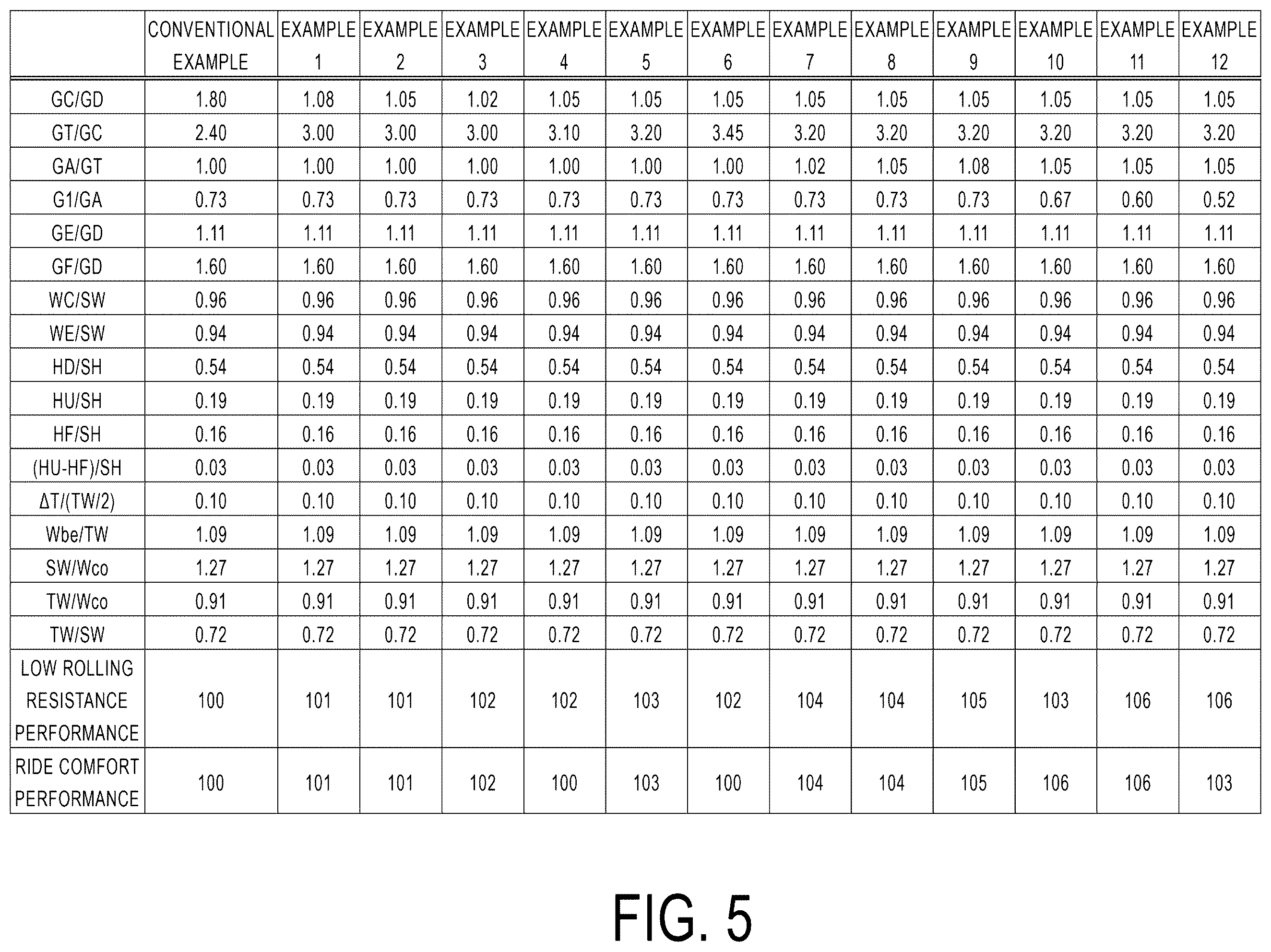 Patent US12552200 Figure 5 – Tire with specified profile