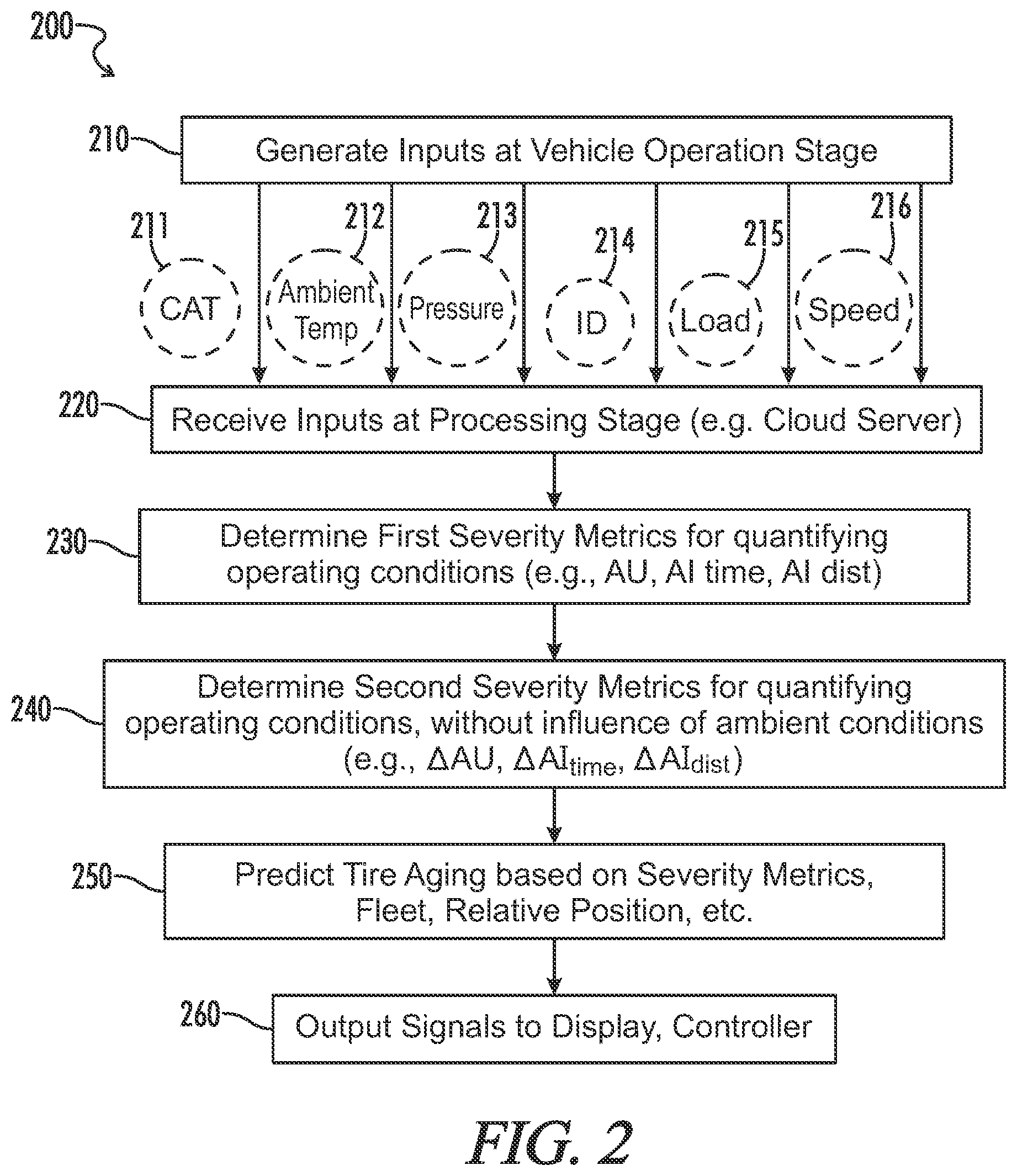Patent US12552202 Figure 2 – System, method, and tire aging model for quantifying field usage severity of motor vehicle tires