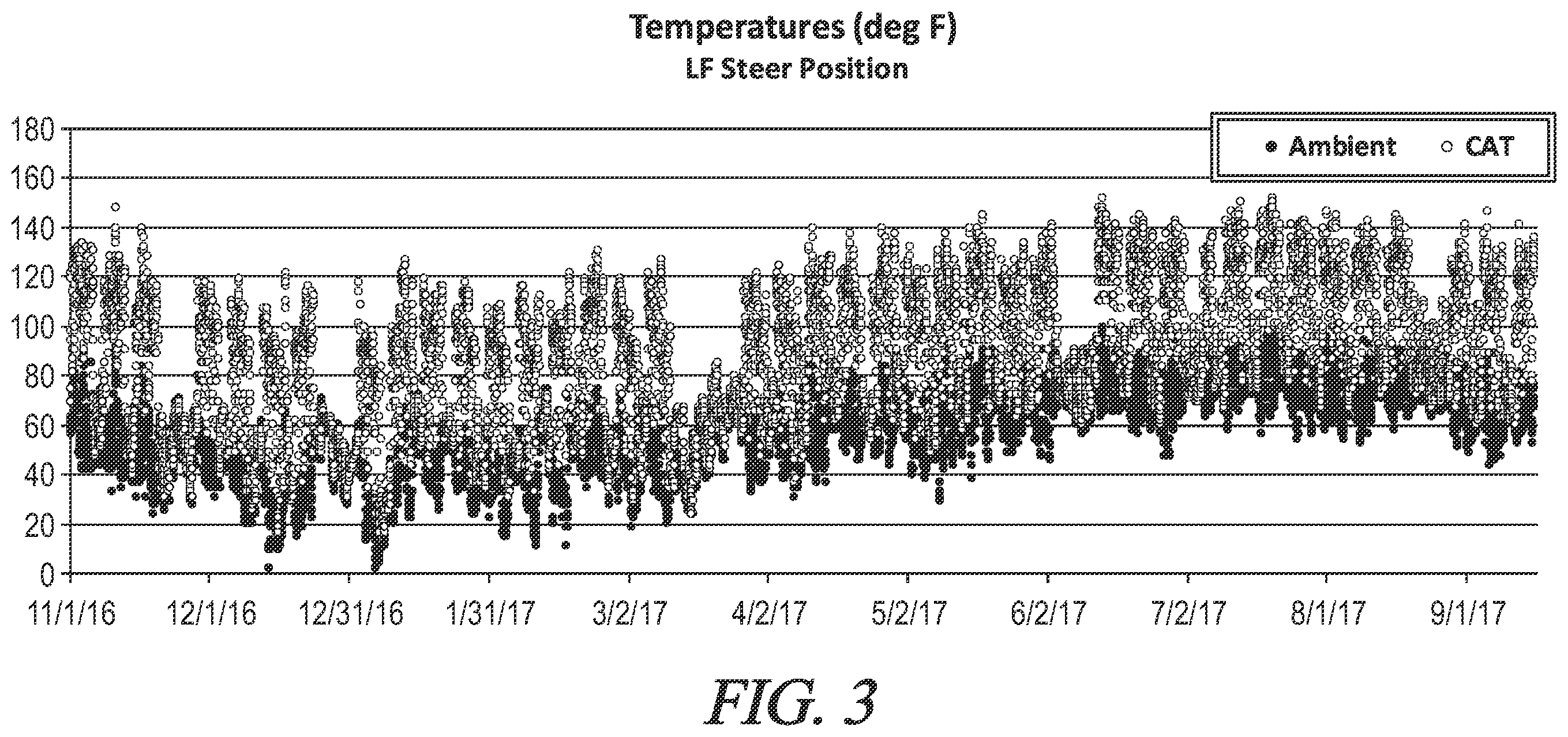 Patent US12552202 Figure 3 – System, method, and tire aging model for quantifying field usage severity of motor vehicle tires