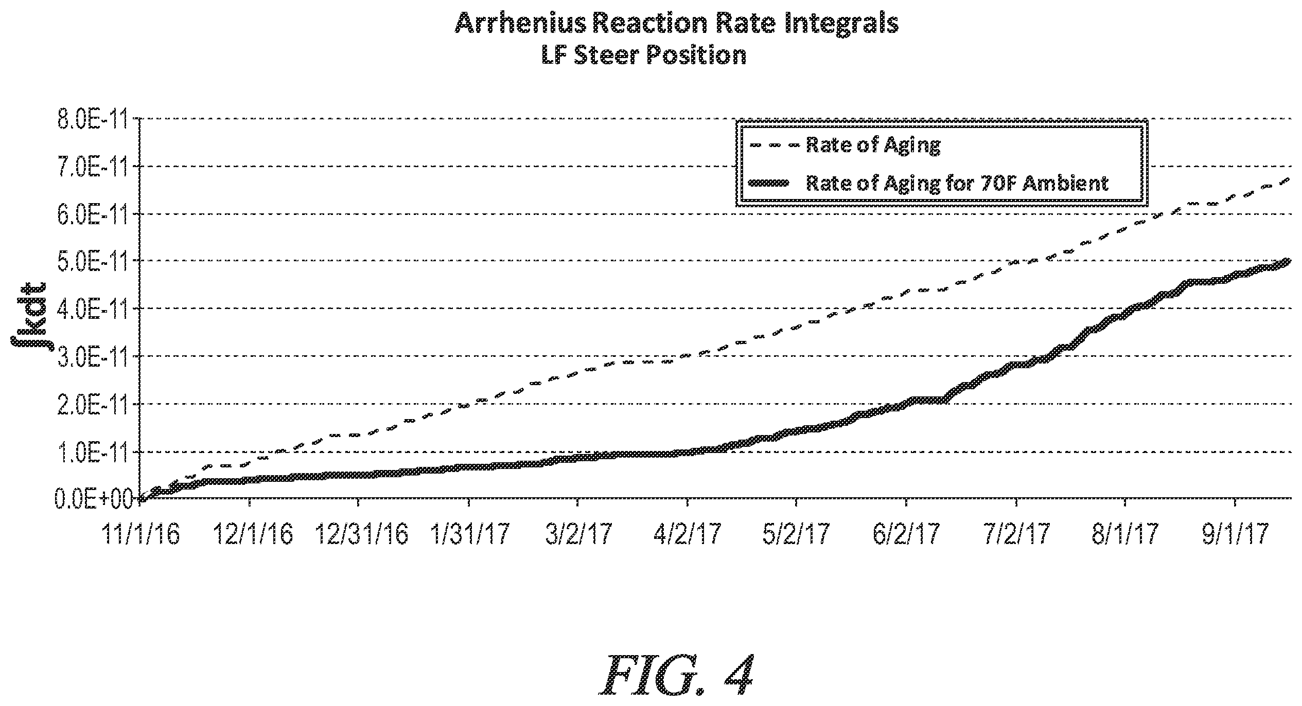 Patent US12552202 Figure 4 – System, method, and tire aging model for quantifying field usage severity of motor vehicle tires