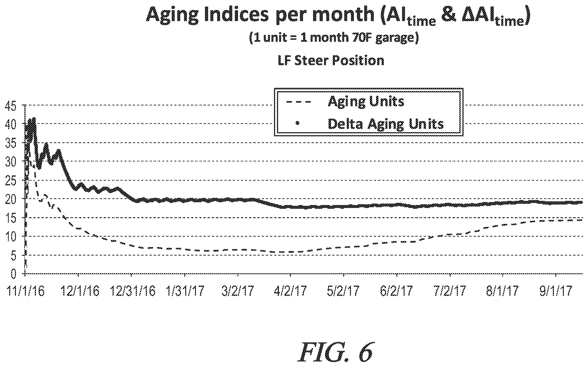 Patent US12552202 Figure 6 – System, method, and tire aging model for quantifying field usage severity of motor vehicle tires