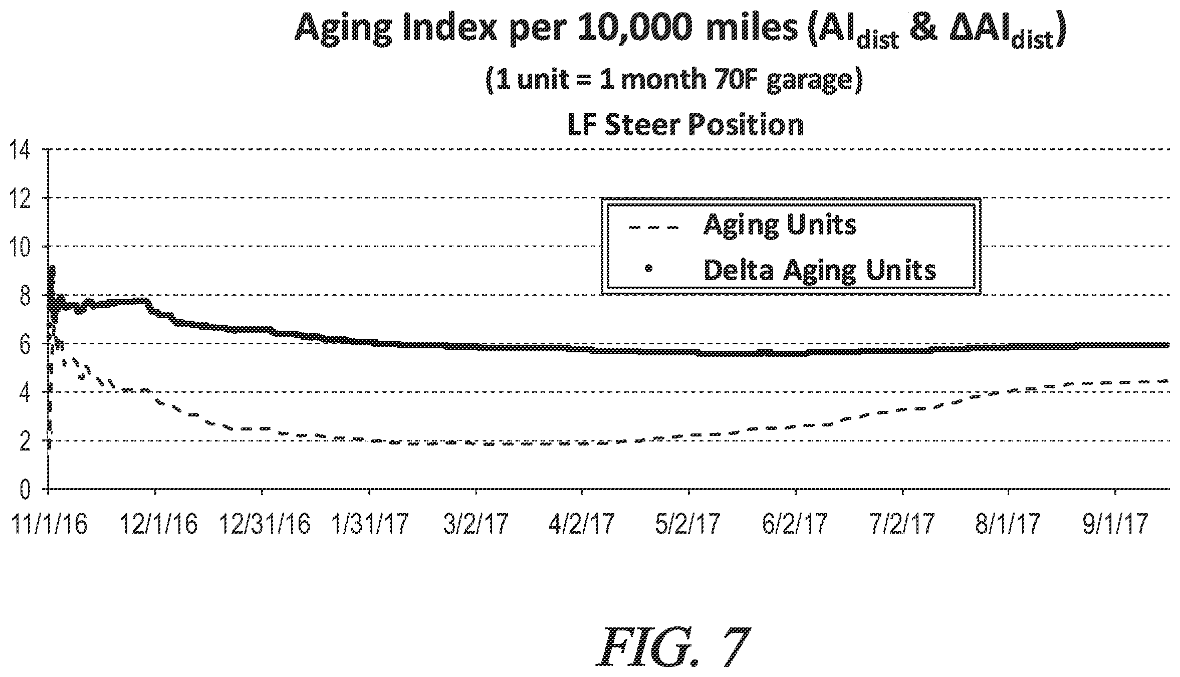 Patent US12552202 Figure 7 – System, method, and tire aging model for quantifying field usage severity of motor vehicle tires