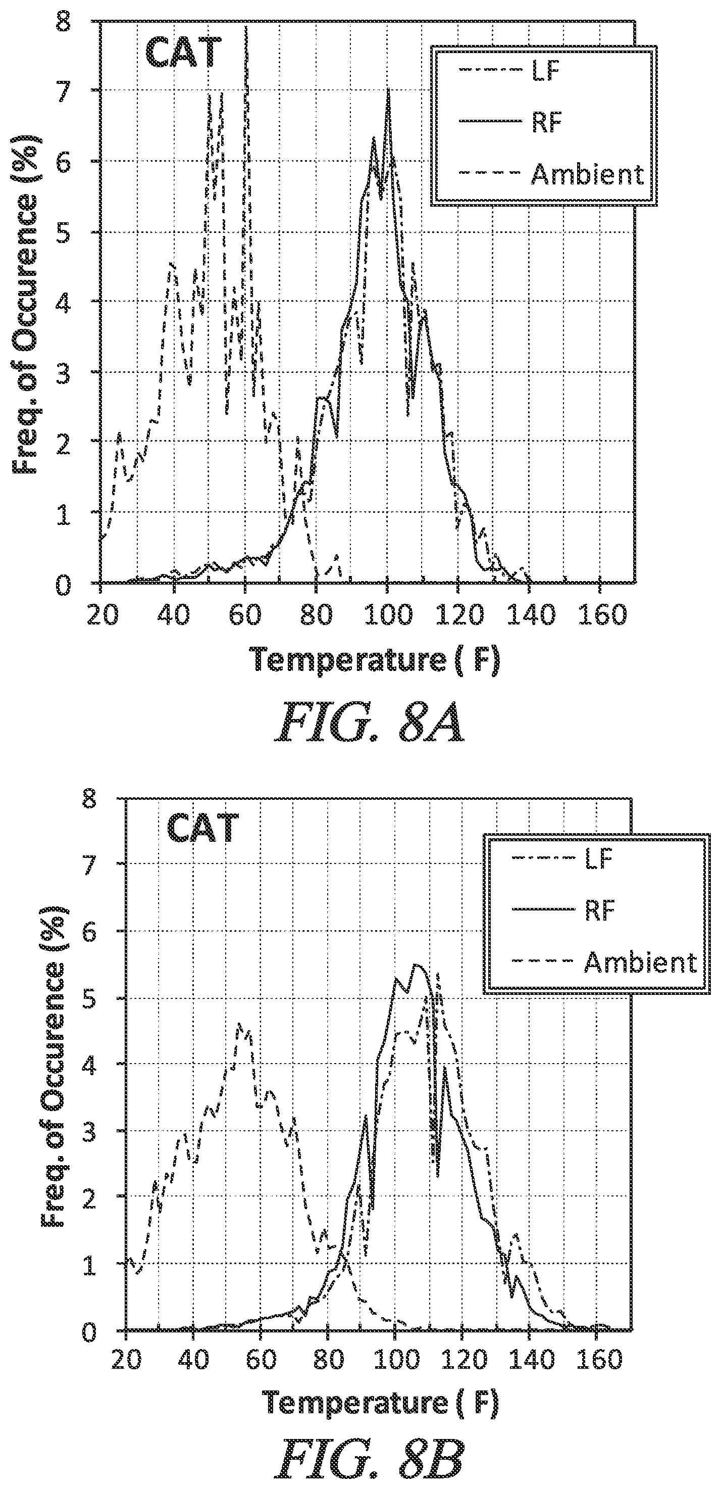 Patent US12552202 Figure 8 – System, method, and tire aging model for quantifying field usage severity of motor vehicle tires