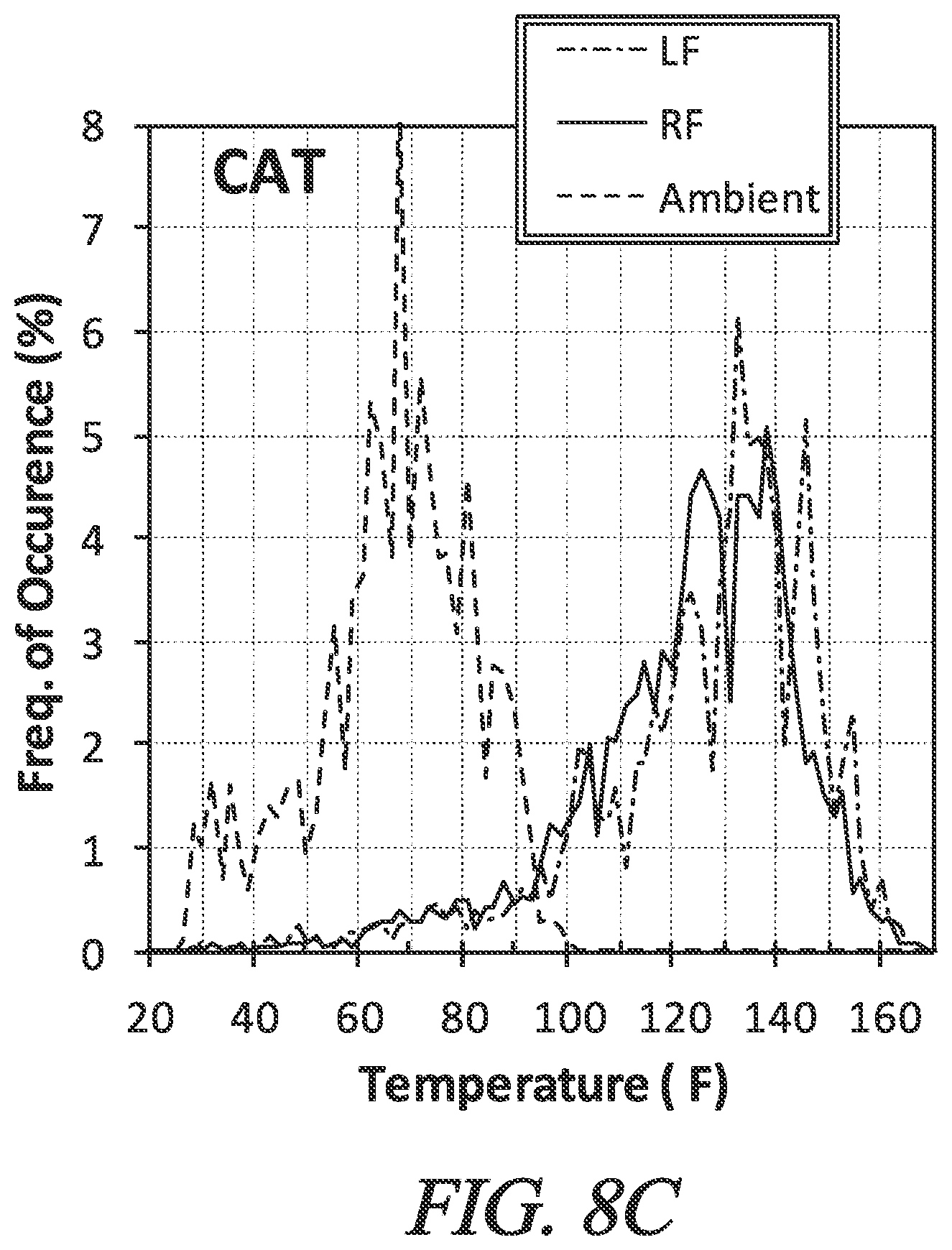 Patent US12552202 Figure 9 – System, method, and tire aging model for quantifying field usage severity of motor vehicle tires