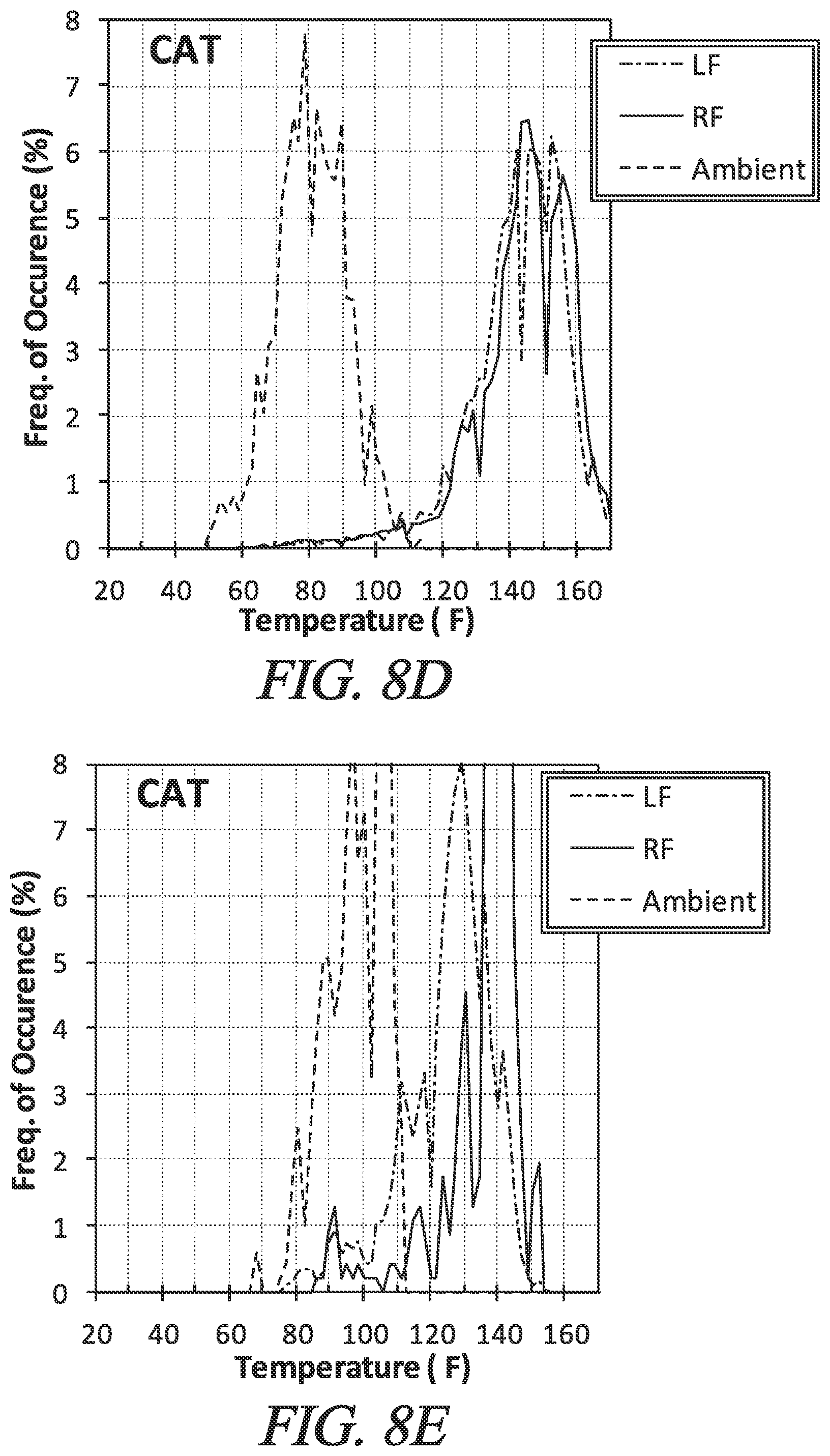 Patent US12552202 Figure 10 – System, method, and tire aging model for quantifying field usage severity of motor vehicle tires