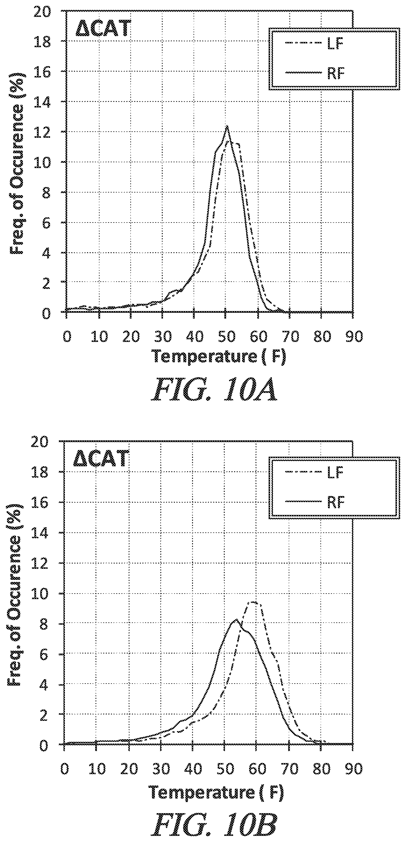 Patent US12552202 Figure 12 – System, method, and tire aging model for quantifying field usage severity of motor vehicle tires