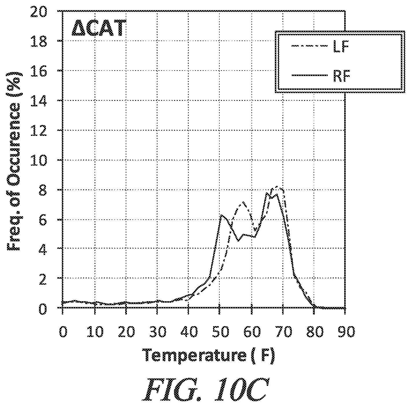 Patent US12552202 Figure 13 – System, method, and tire aging model for quantifying field usage severity of motor vehicle tires