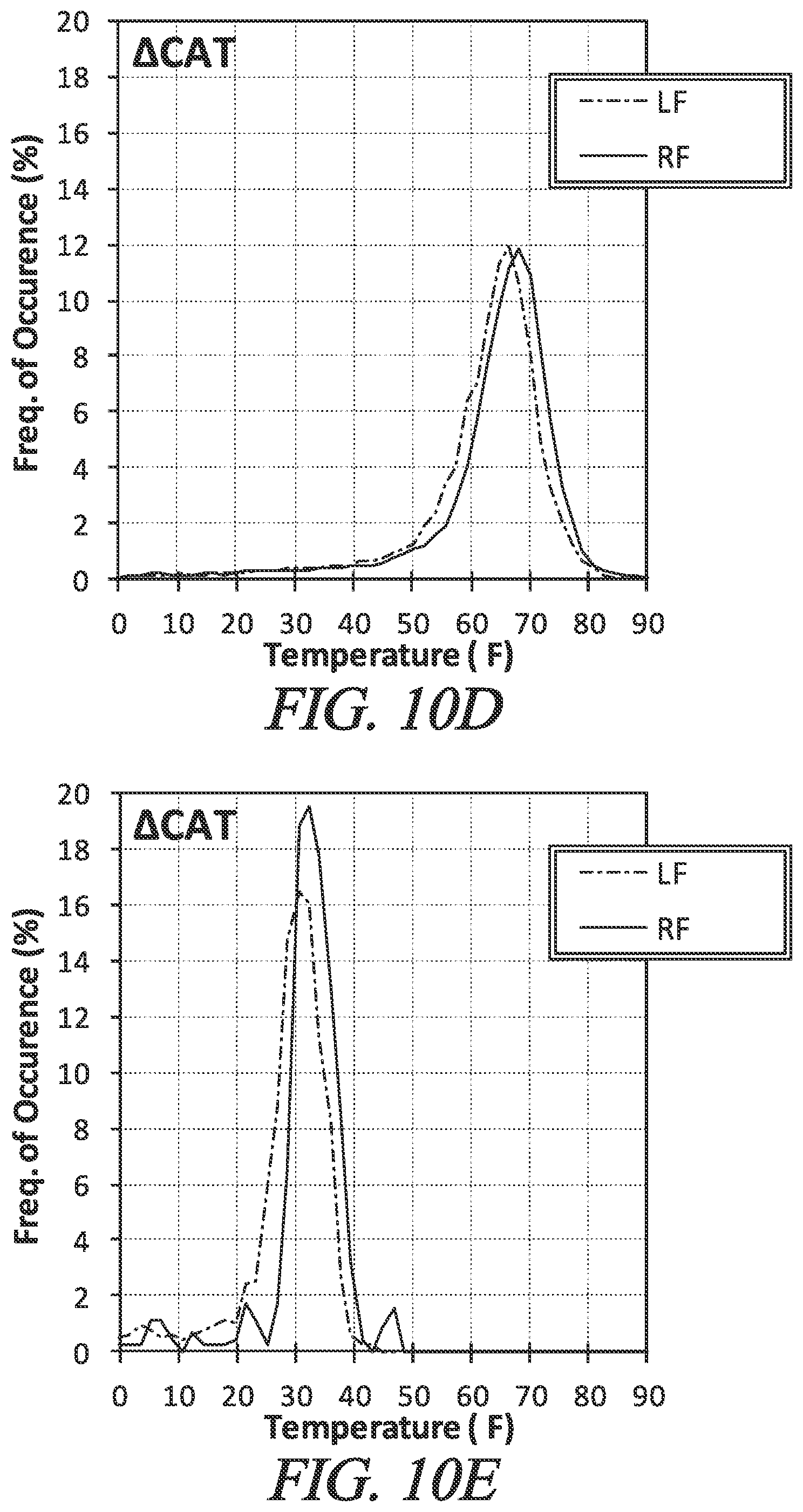 Patent US12552202 Figure 14 – System, method, and tire aging model for quantifying field usage severity of motor vehicle tires