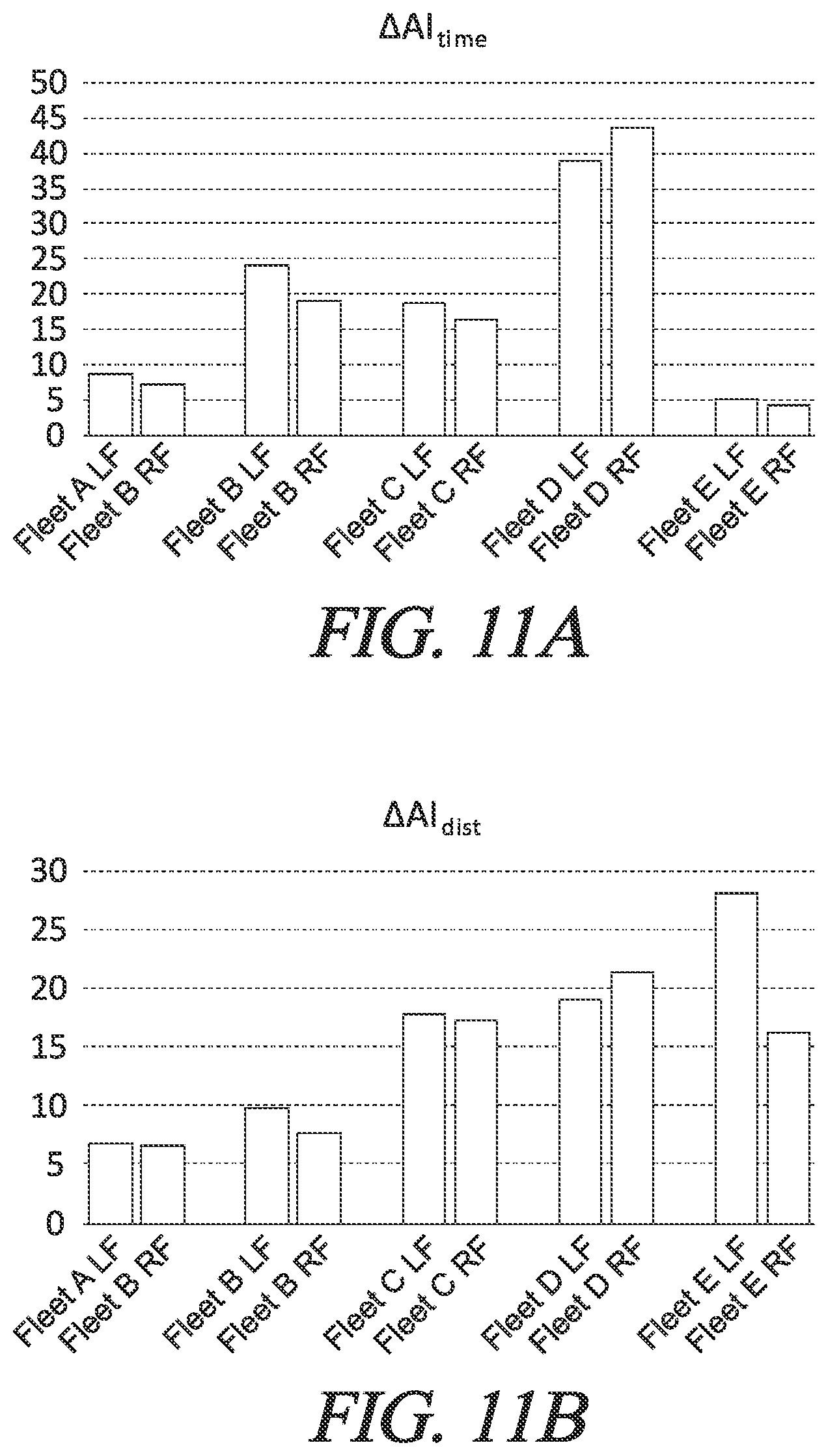 Patent US12552202 Figure 15 – System, method, and tire aging model for quantifying field usage severity of motor vehicle tires