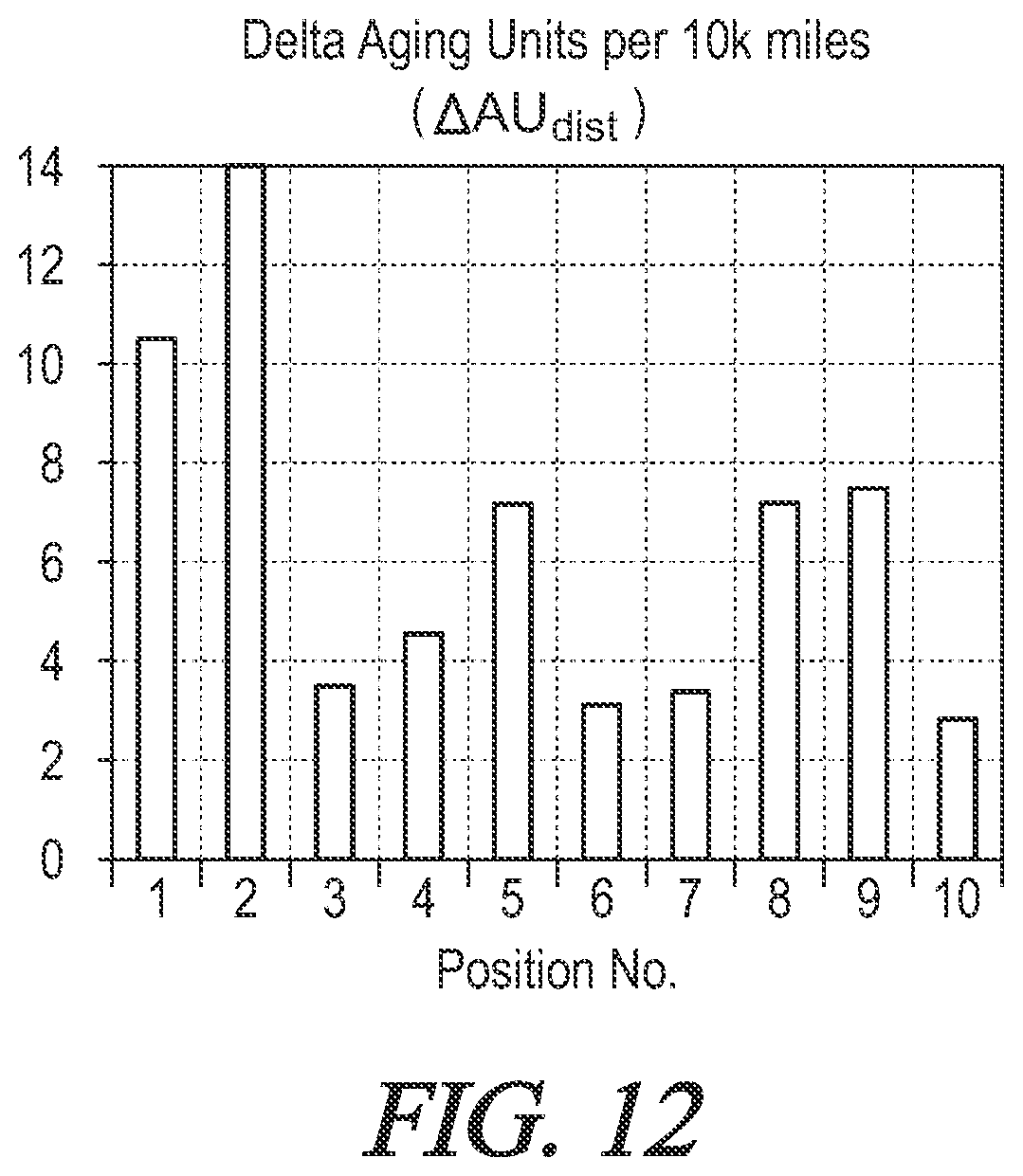 Patent US12552202 Figure 16 – System, method, and tire aging model for quantifying field usage severity of motor vehicle tires