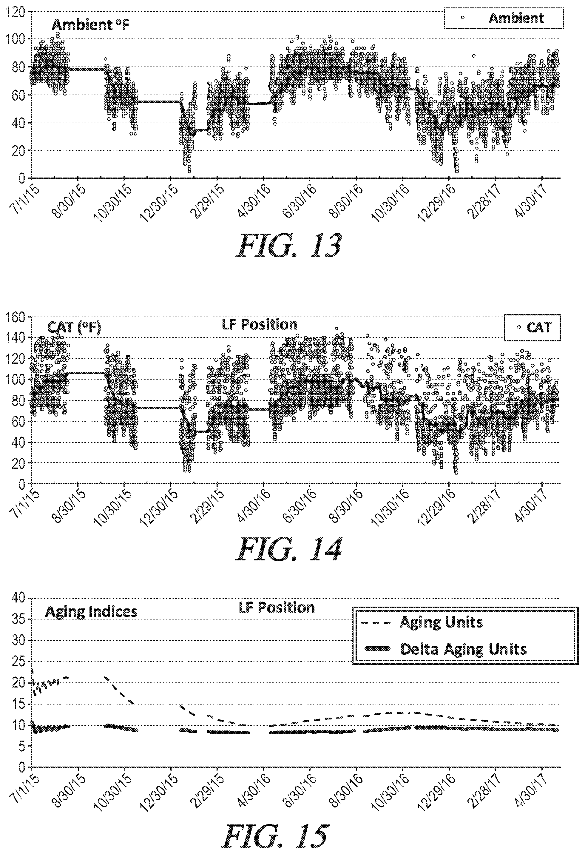 Patent US12552202 Figure 17 – System, method, and tire aging model for quantifying field usage severity of motor vehicle tires