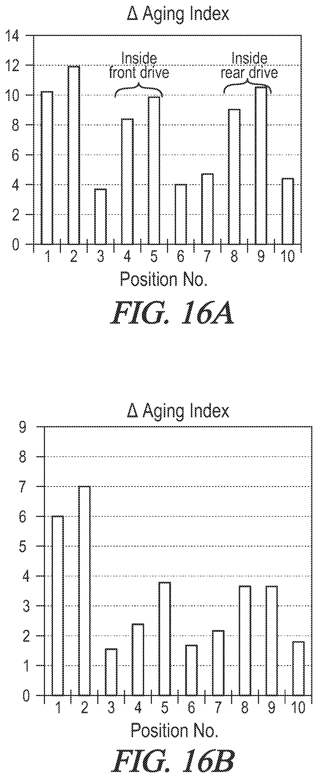 Patent US12552202 Figure 18 – System, method, and tire aging model for quantifying field usage severity of motor vehicle tires