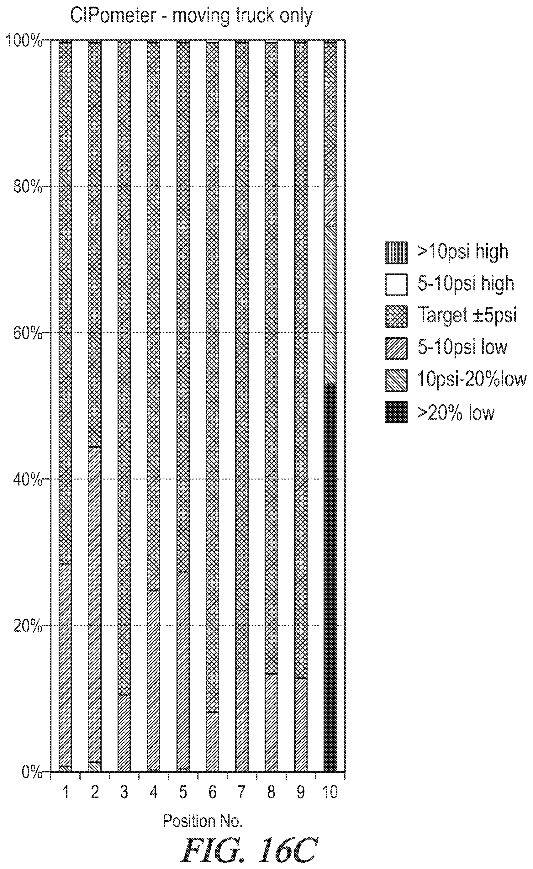 Patent US12552202 Figure 19 – System, method, and tire aging model for quantifying field usage severity of motor vehicle tires