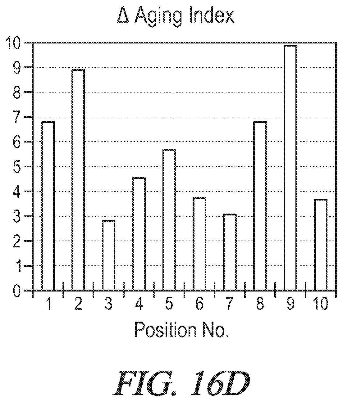 Patent US12552202 Figure 20 – System, method, and tire aging model for quantifying field usage severity of motor vehicle tires
