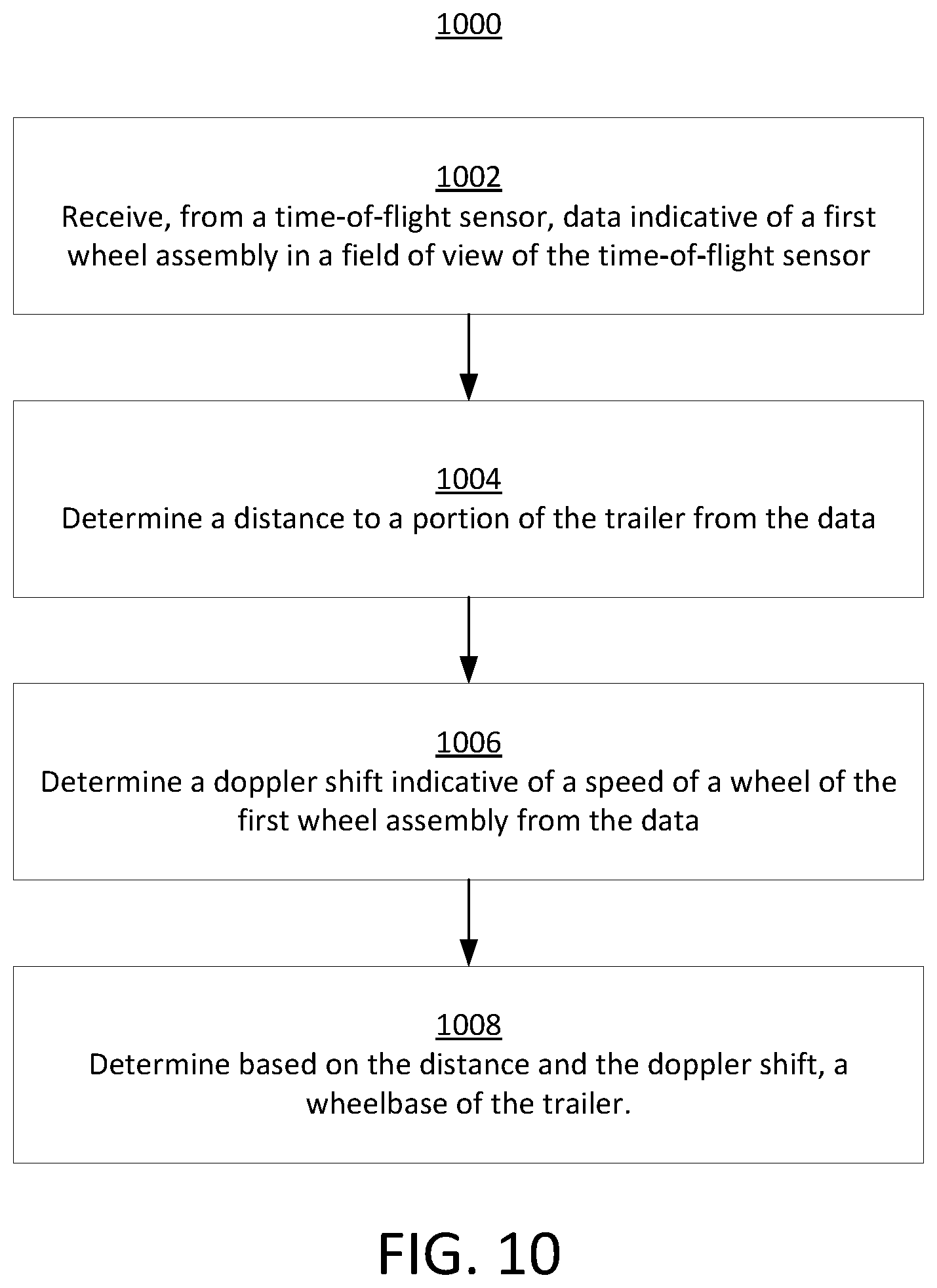 Patent US12552209 Figure 10 – Systems and methods of monitoring and control for trailer dynamics