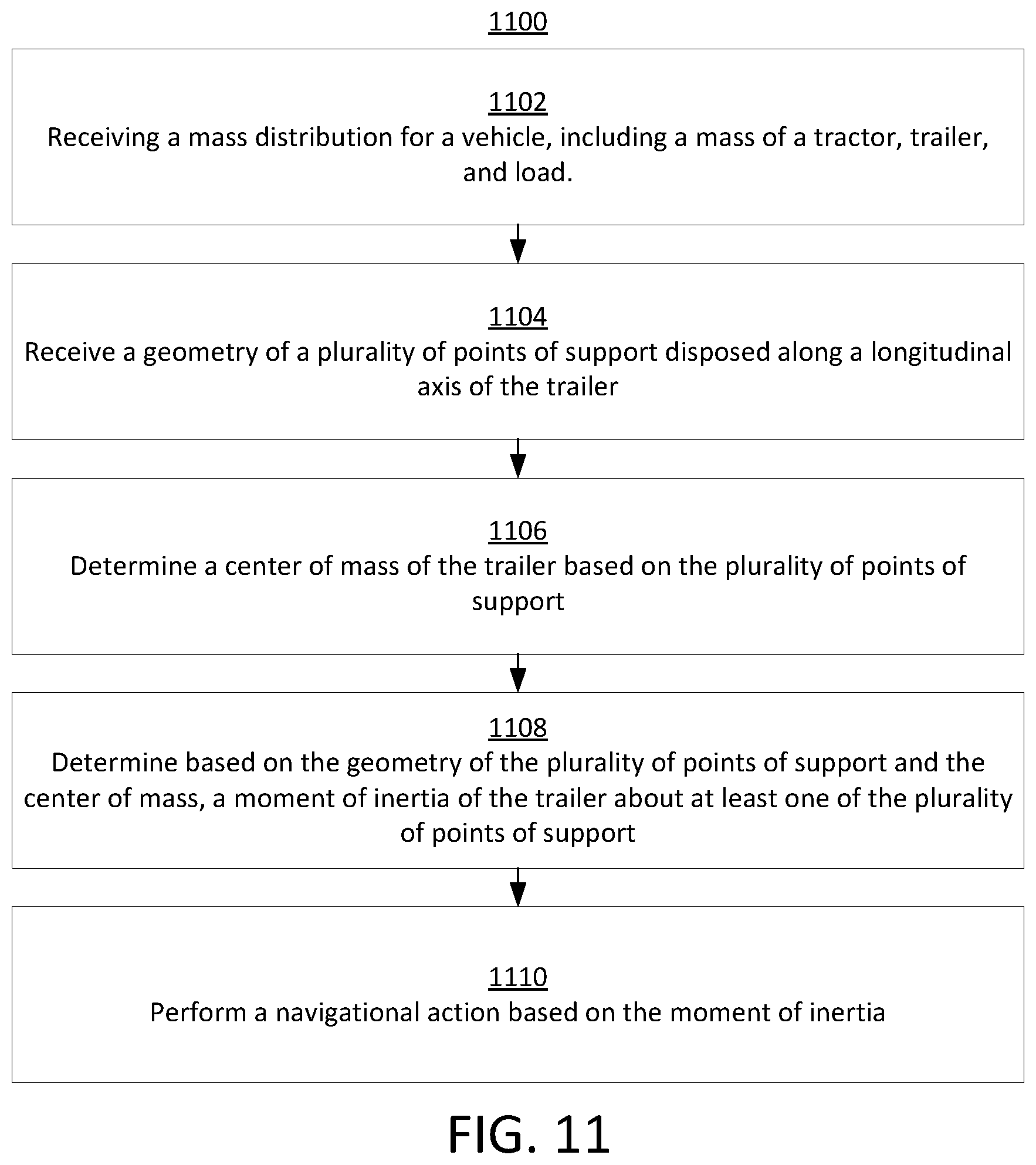 Patent US12552209 Figure 11 – Systems and methods of monitoring and control for trailer dynamics