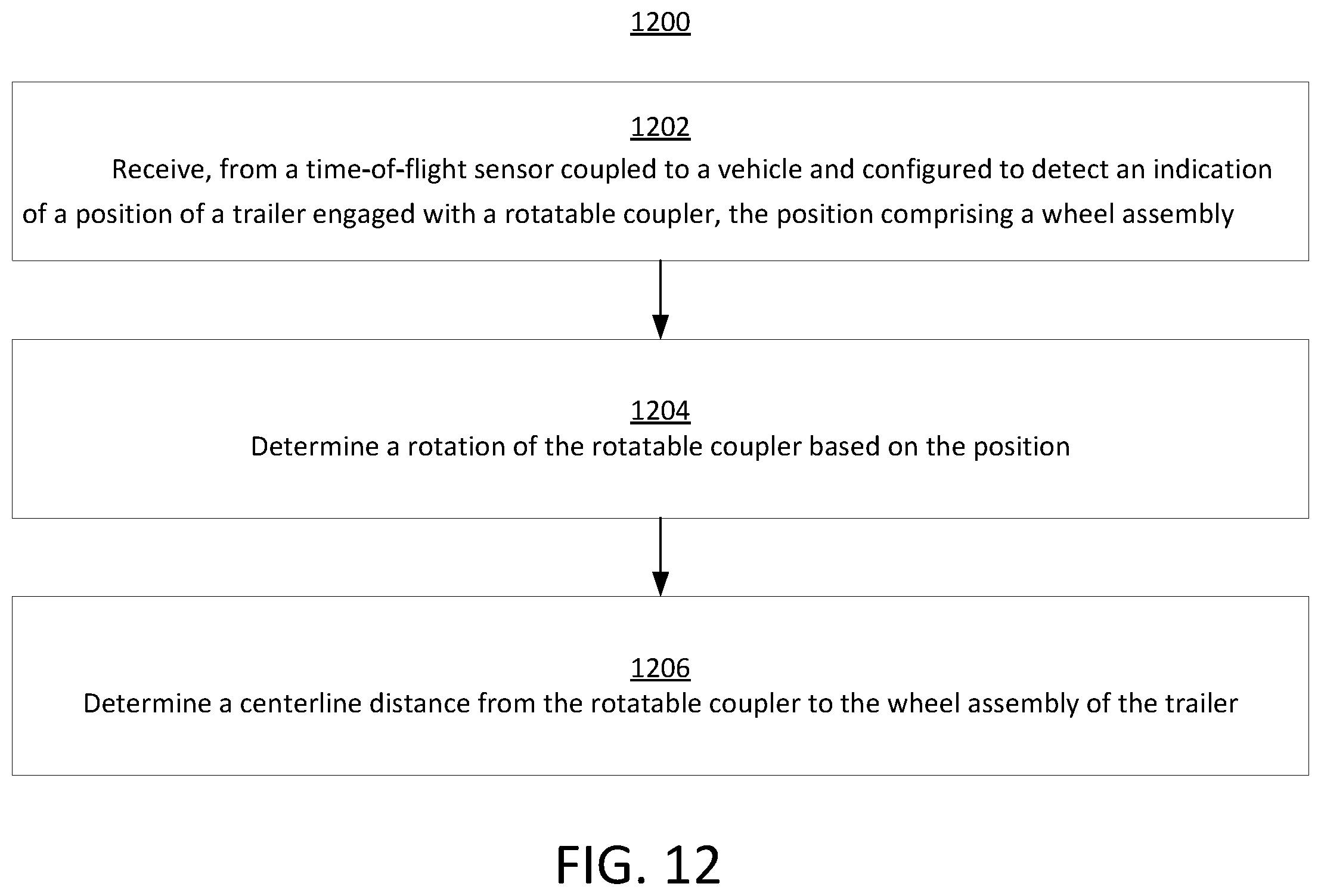 Patent US12552209 Figure 12 – Systems and methods of monitoring and control for trailer dynamics