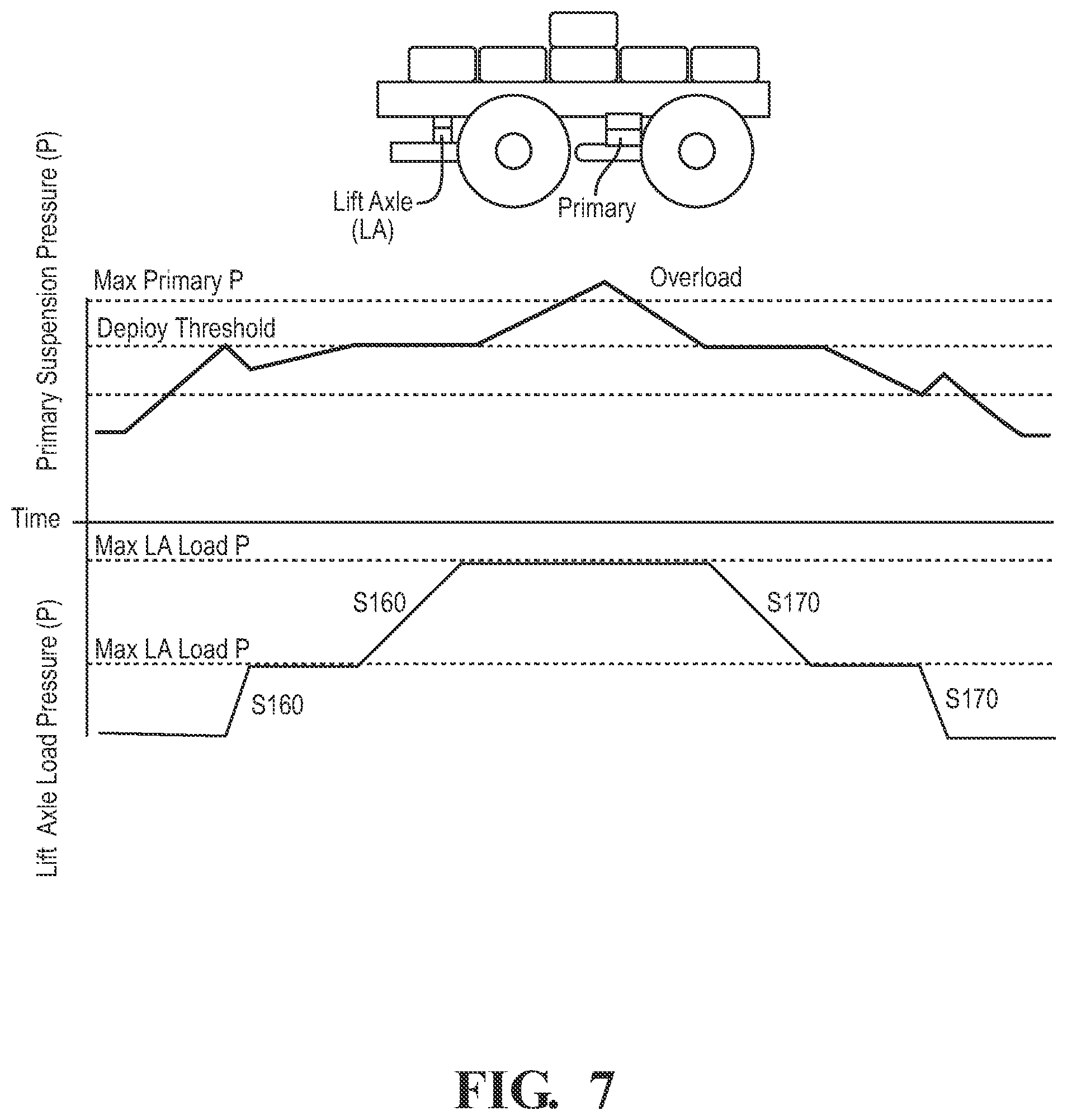 Patent US12552213 Figure 5 – Systems and methods for vehicle load management
