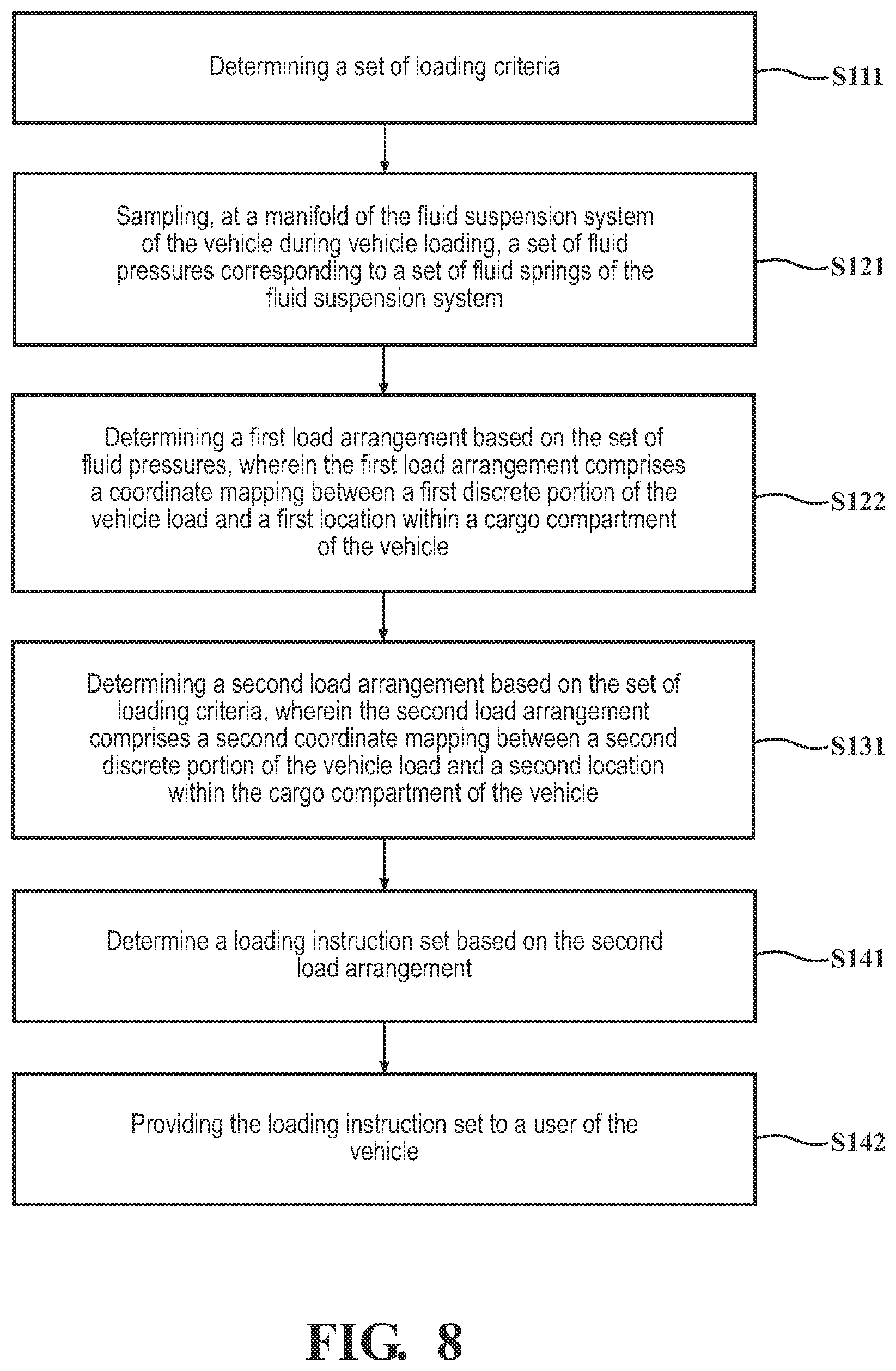 Patent US12552213 Figure 6 – Systems and methods for vehicle load management