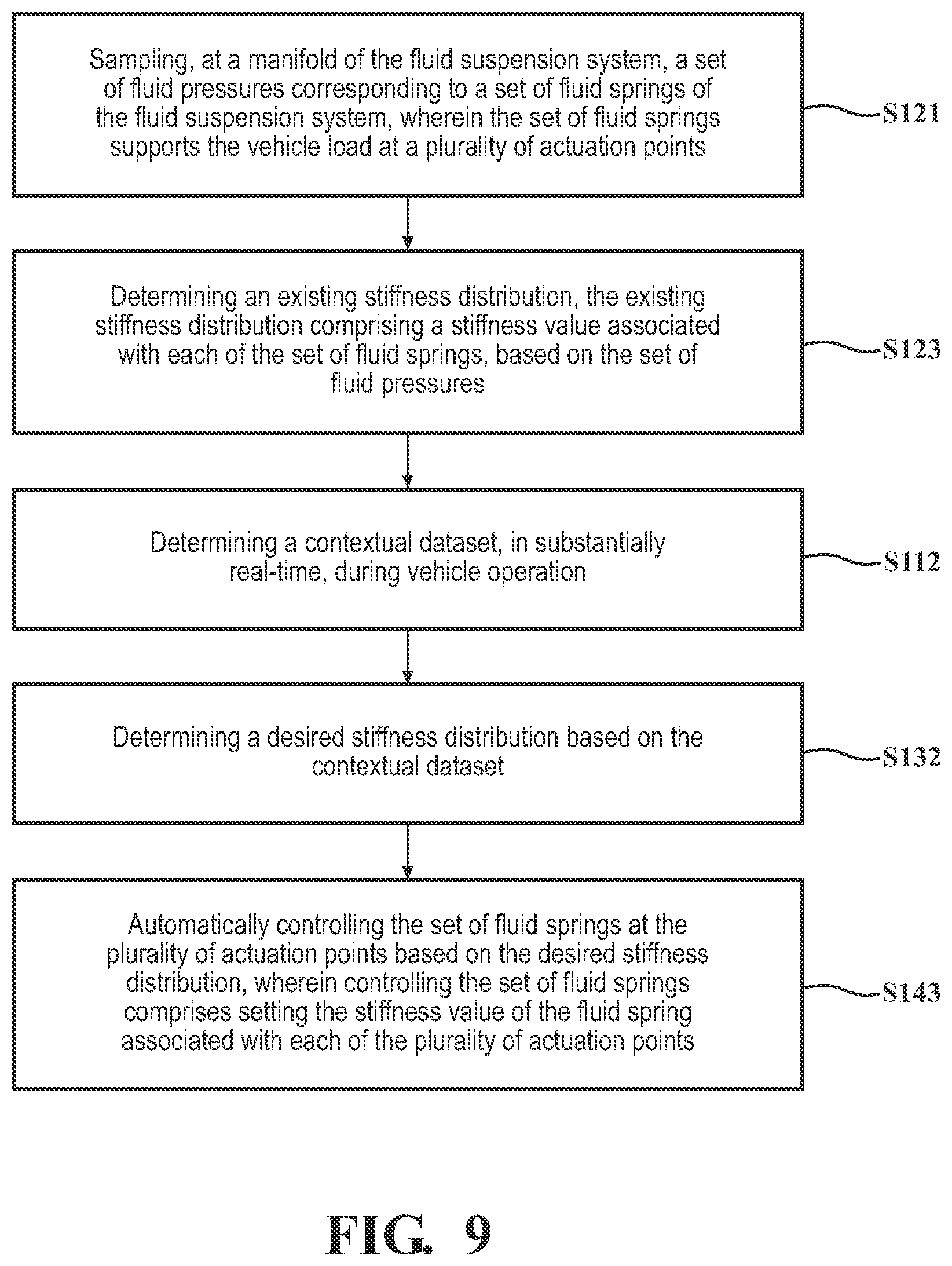 Patent US12552213 Figure 7 – Systems and methods for vehicle load management