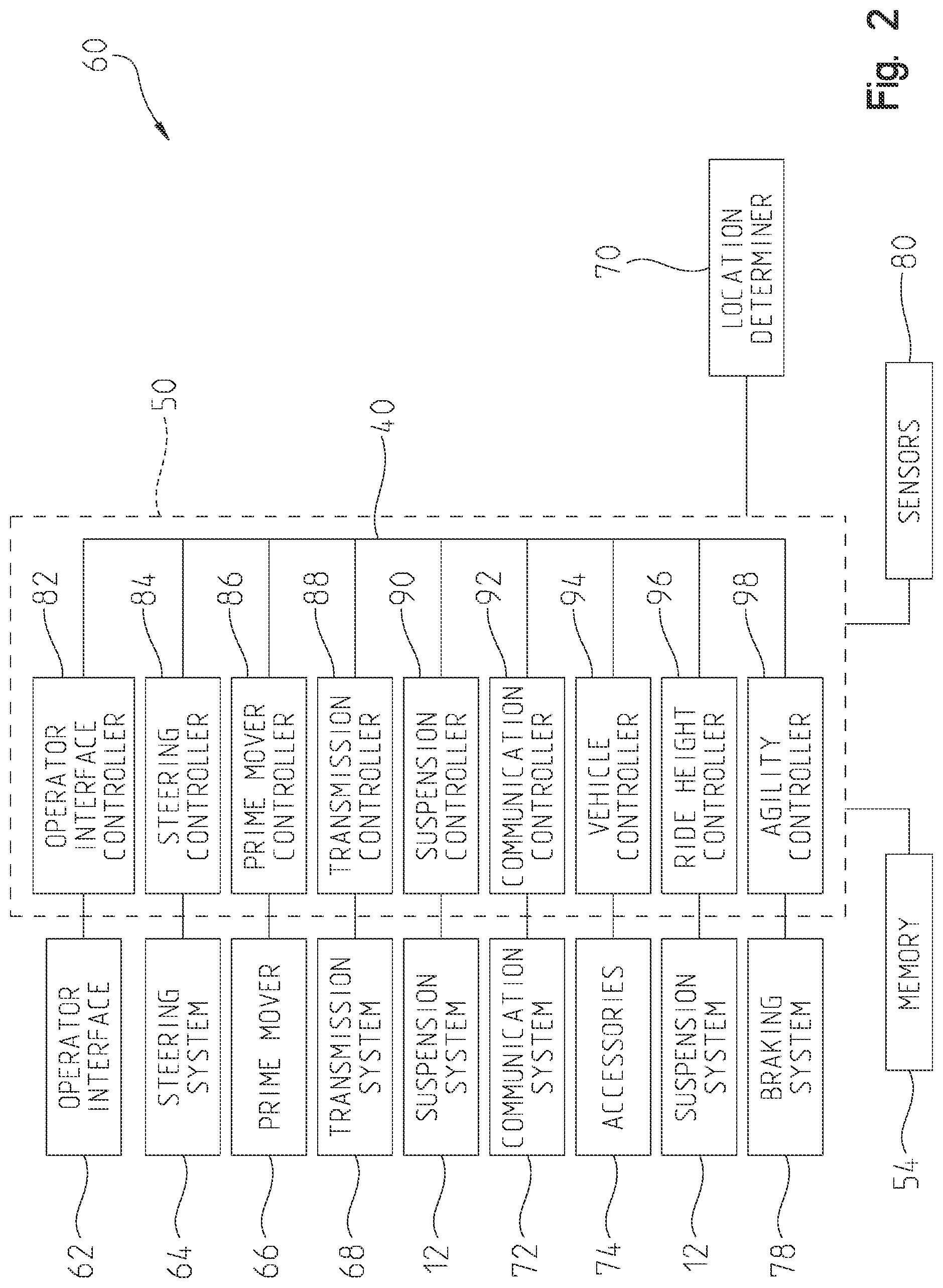 Patent US12552215 Figure 2 – Adjustable suspensions and vehicle operation for off-road recreational vehicles