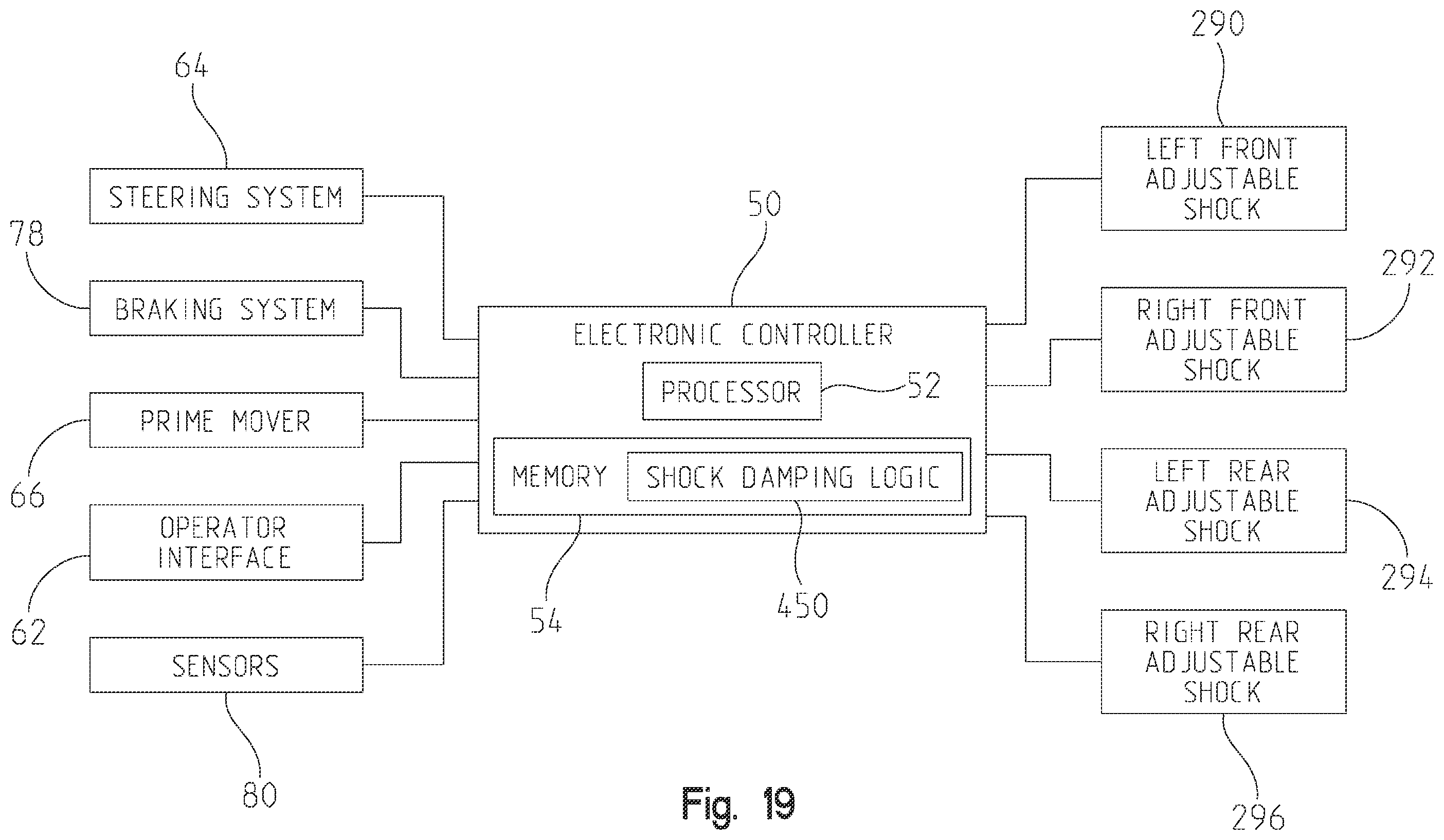 Patent US12552215 Figure 20 – Adjustable suspensions and vehicle operation for off-road recreational vehicles