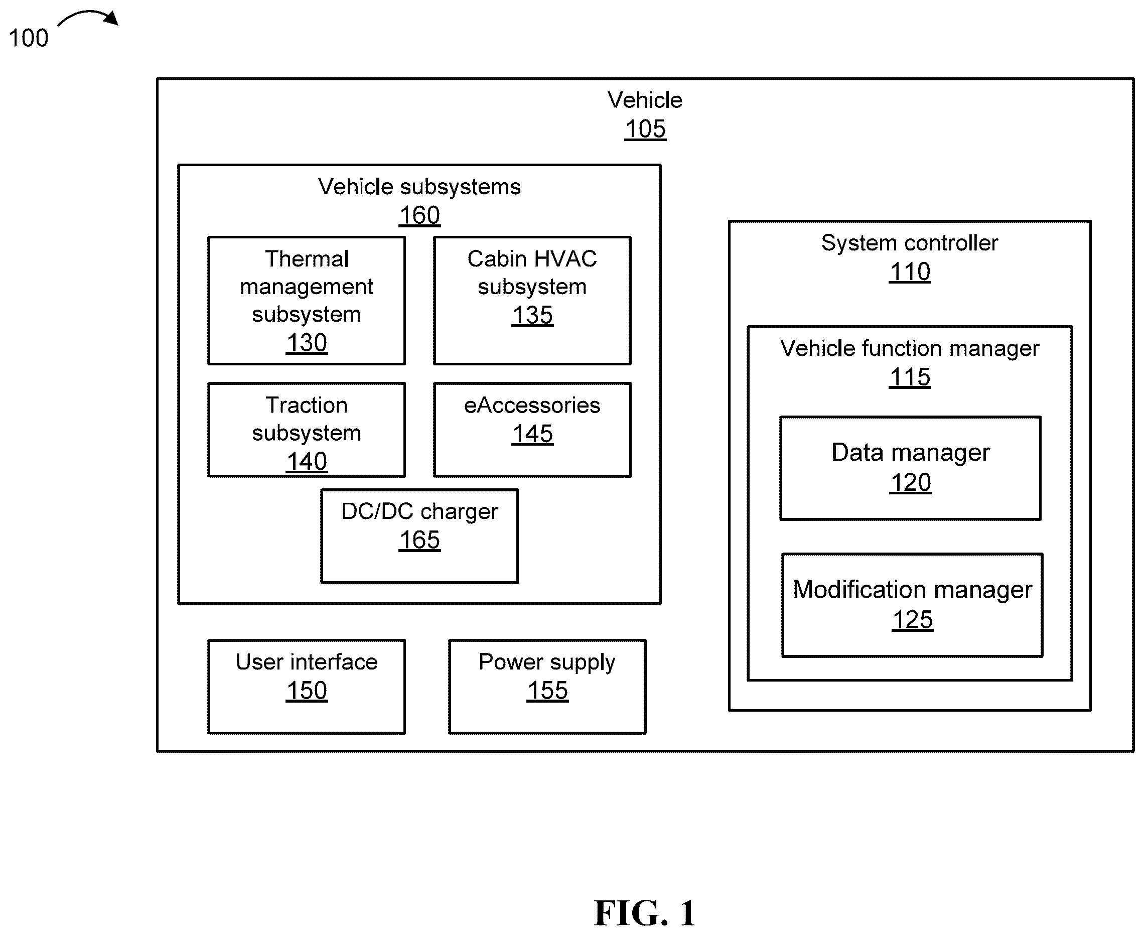 Patent US12552221 Figure 1 – Dynamic management of vehicle functions according to power demand