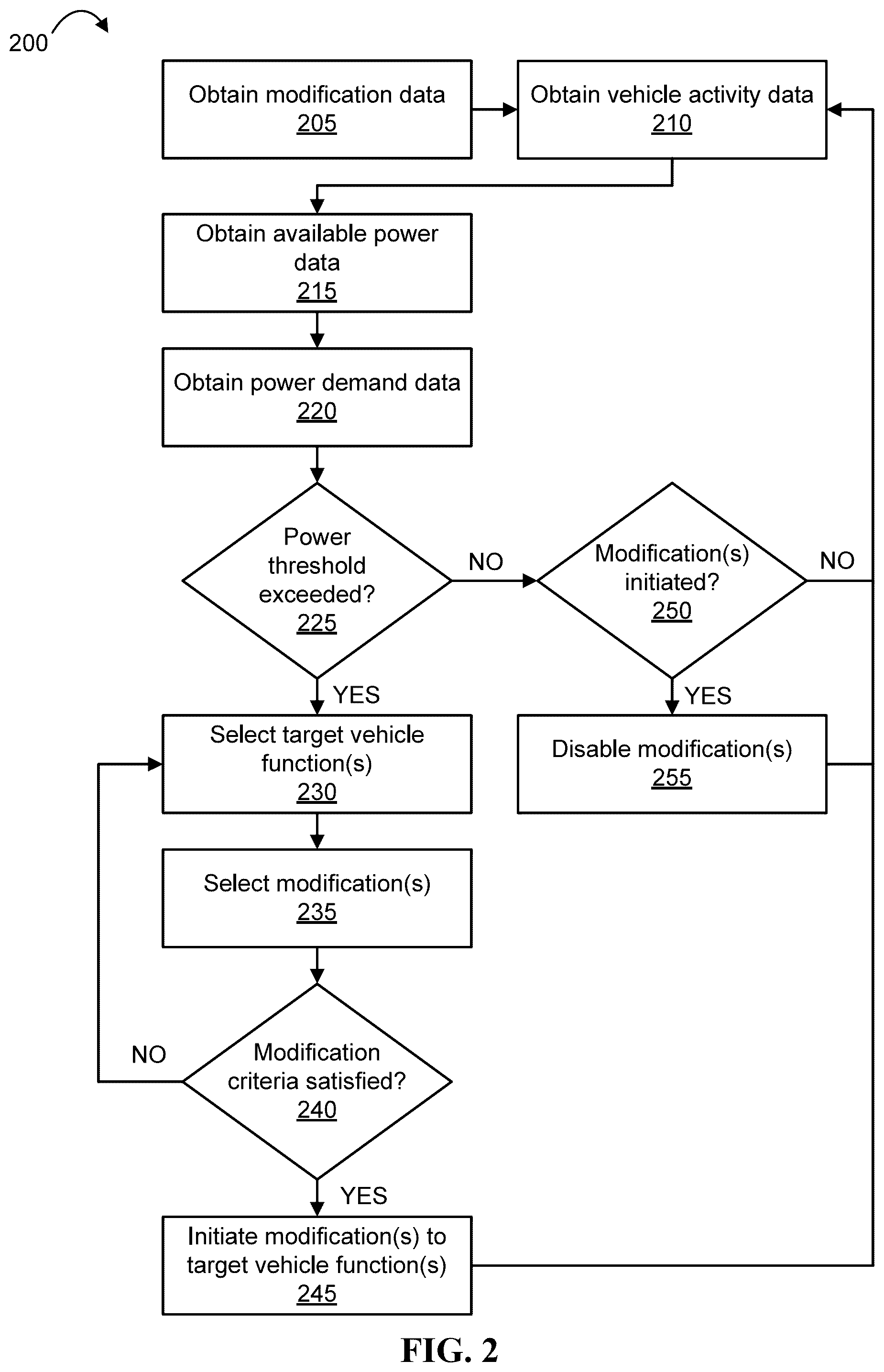 Patent US12552221 Figure 2 – Dynamic management of vehicle functions according to power demand
