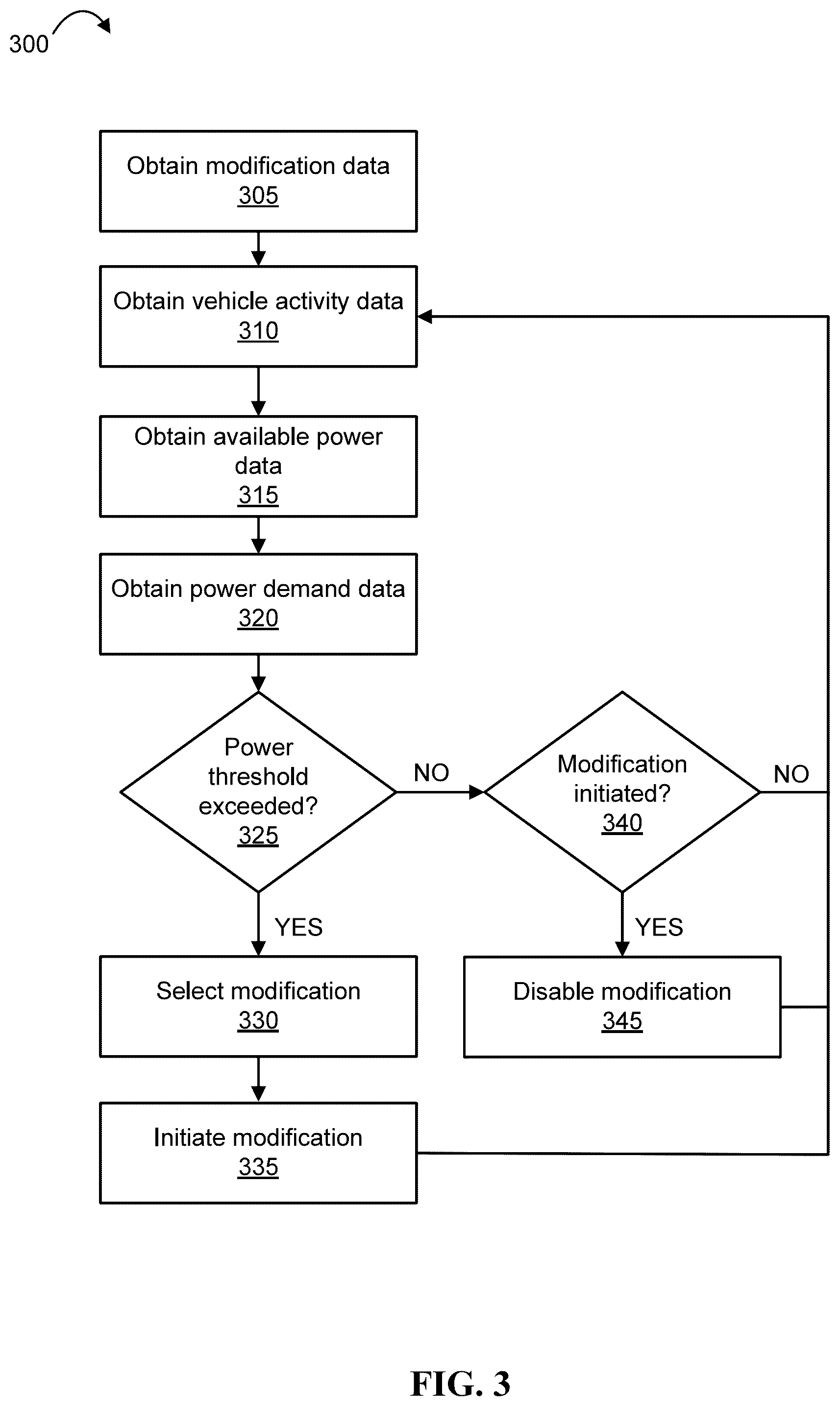 Patent US12552221 Figure 3 – Dynamic management of vehicle functions according to power demand