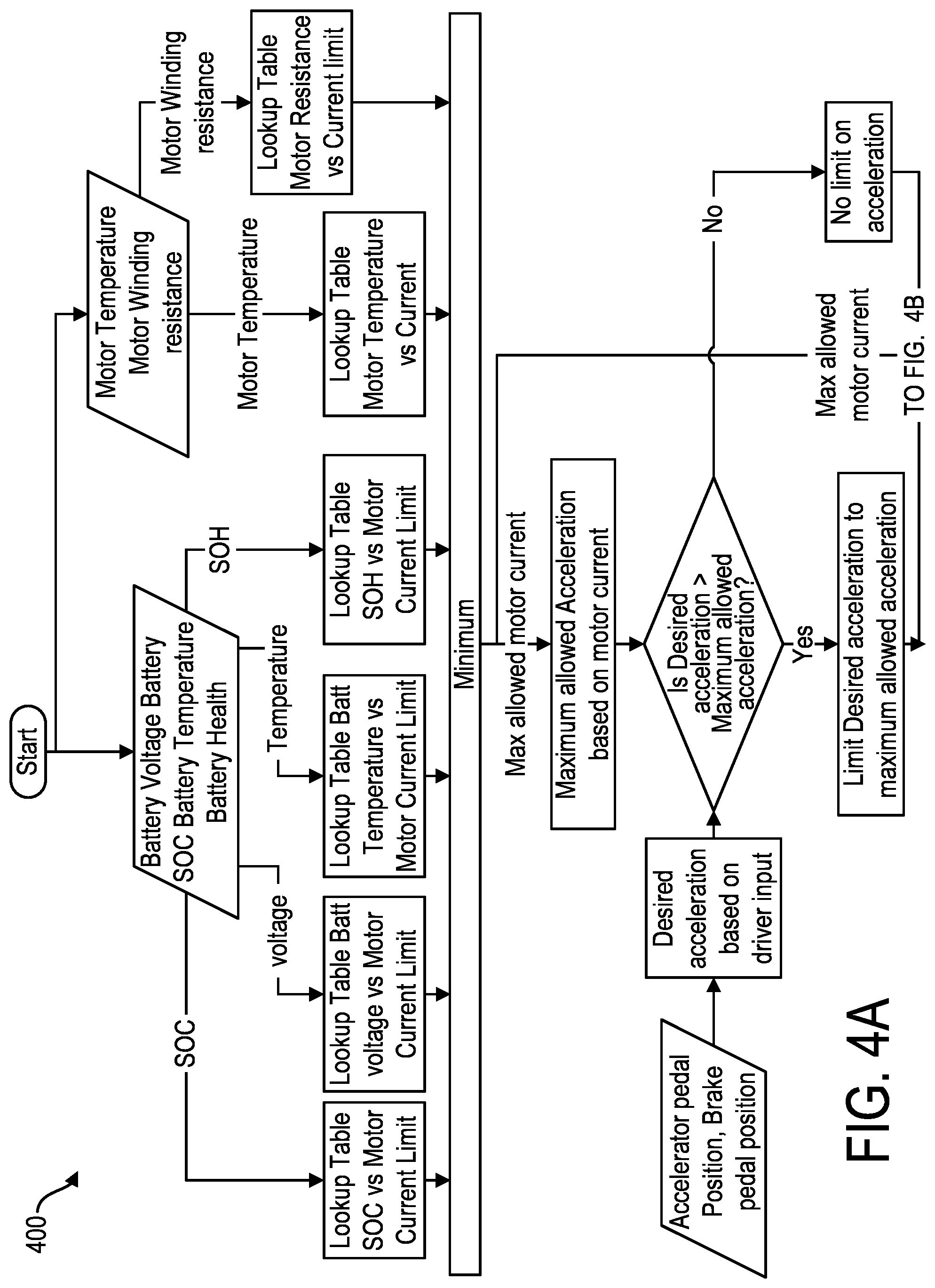 Patent US12552221 Figure 4 – Dynamic management of vehicle functions according to power demand