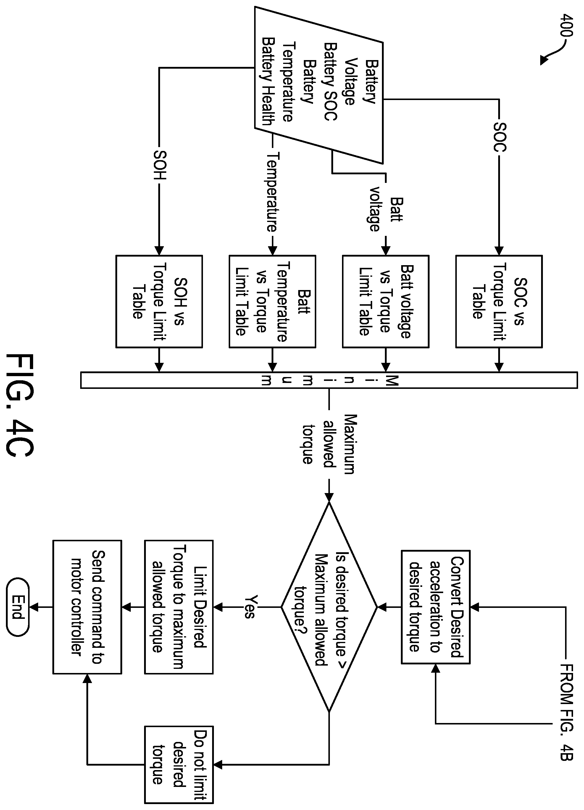 Patent US12552221 Figure 6 – Dynamic management of vehicle functions according to power demand