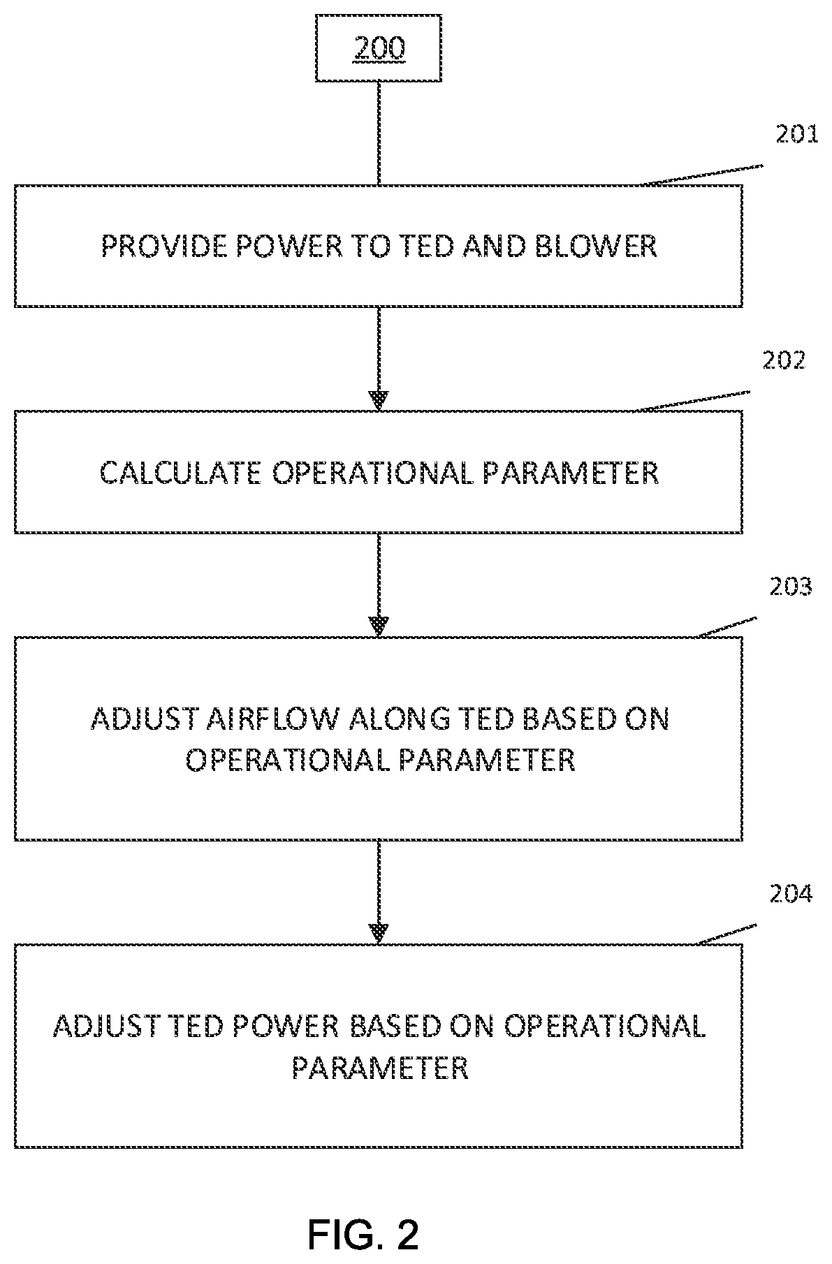 Patent US12552223 Figure 2 – Optimal control of convective thermal devices
