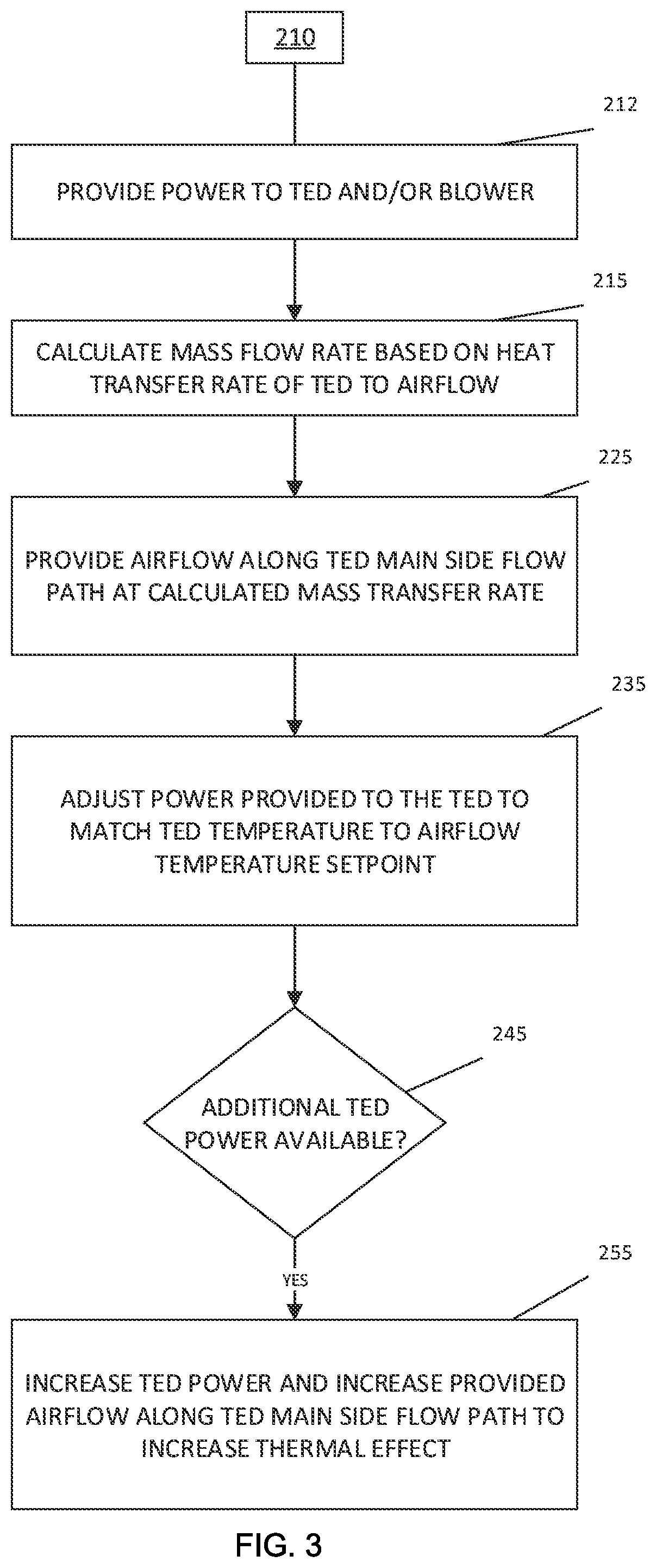 Patent US12552223 Figure 3 – Optimal control of convective thermal devices