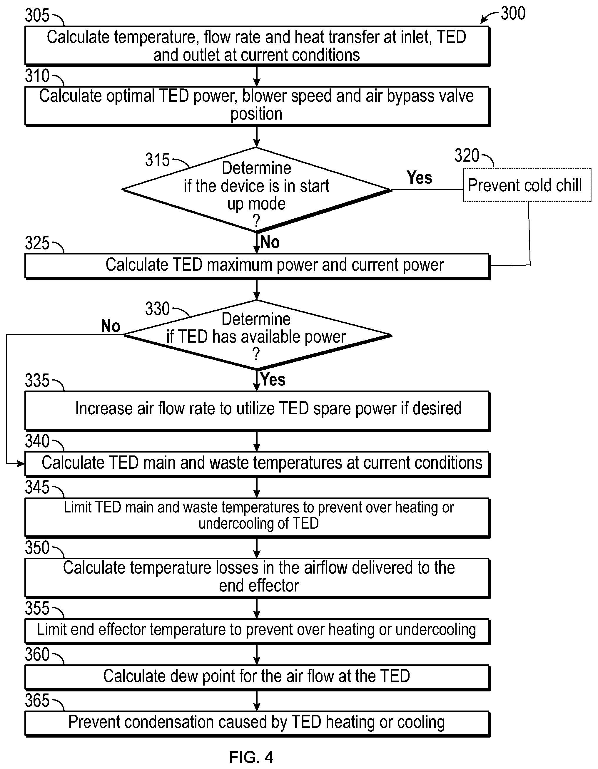 Patent US12552223 Figure 4 – Optimal control of convective thermal devices