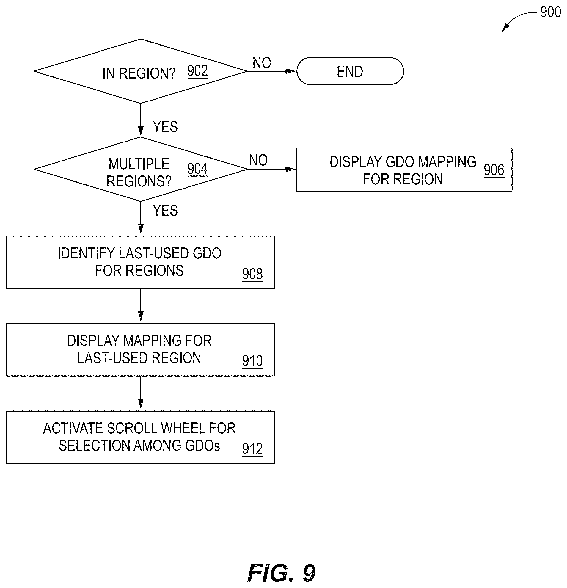 Patent US12552250 Figure 10 – Context-based mapping for physical vehicle controls