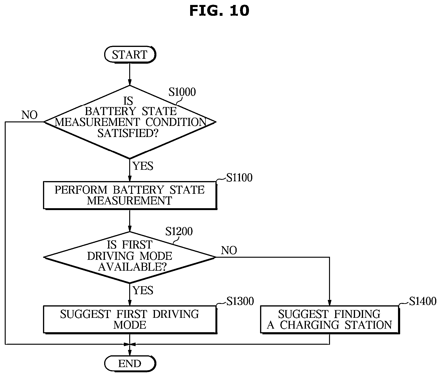 Patent US12552253 Figure 10 – Vehicle and a method of controlling a display to output a visual indication for inducing selection of a specific driving mode