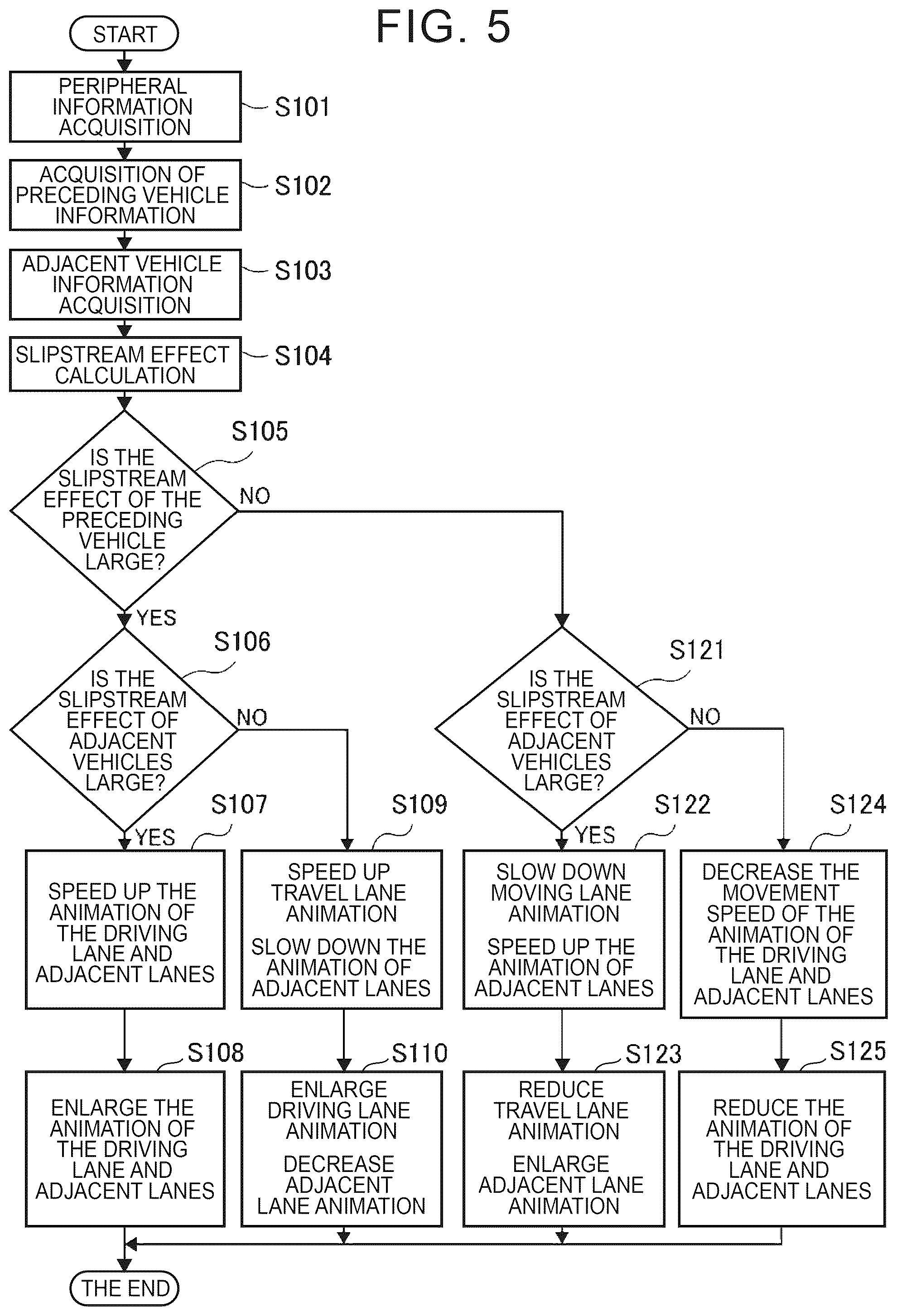 Patent US12552254 Figure 5 – Display control device, display system, and display control method