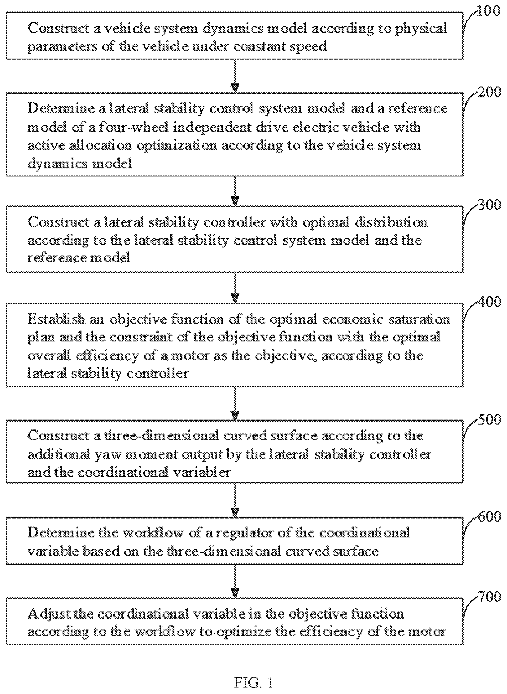 Patent US12552262 Figure 1 – Economical optimization strategy construction method for lateral stability control of electric vehicle