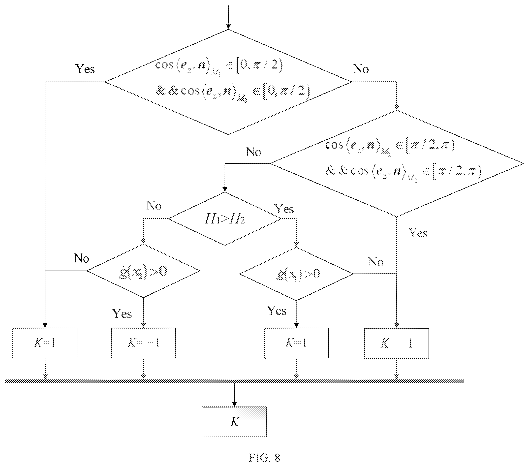 Patent US12552262 Figure 7 – Economical optimization strategy construction method for lateral stability control of electric vehicle