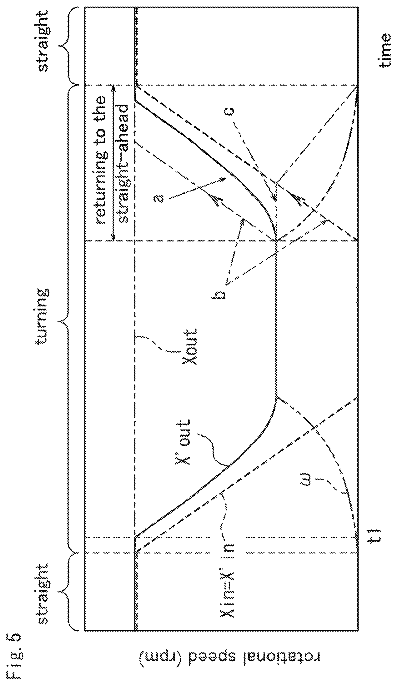 Patent US12552264 Figure 5 – Vehicle and control method of vehicle