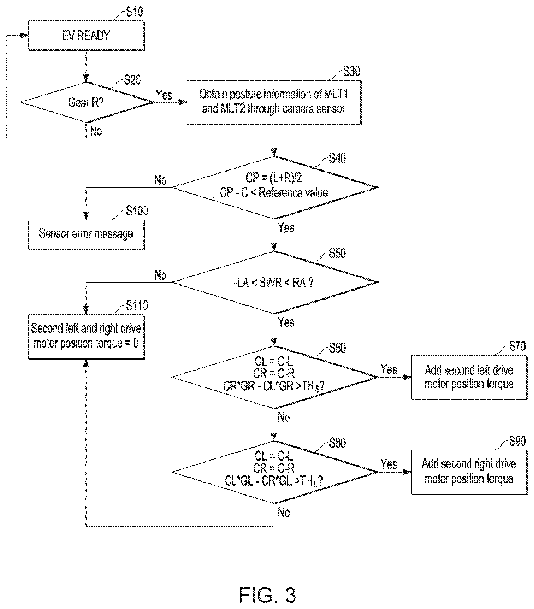 Patent US12552265 Figure 3 – Method of controlling driving of a plurality of mobility devices connected by a pivot mechanism