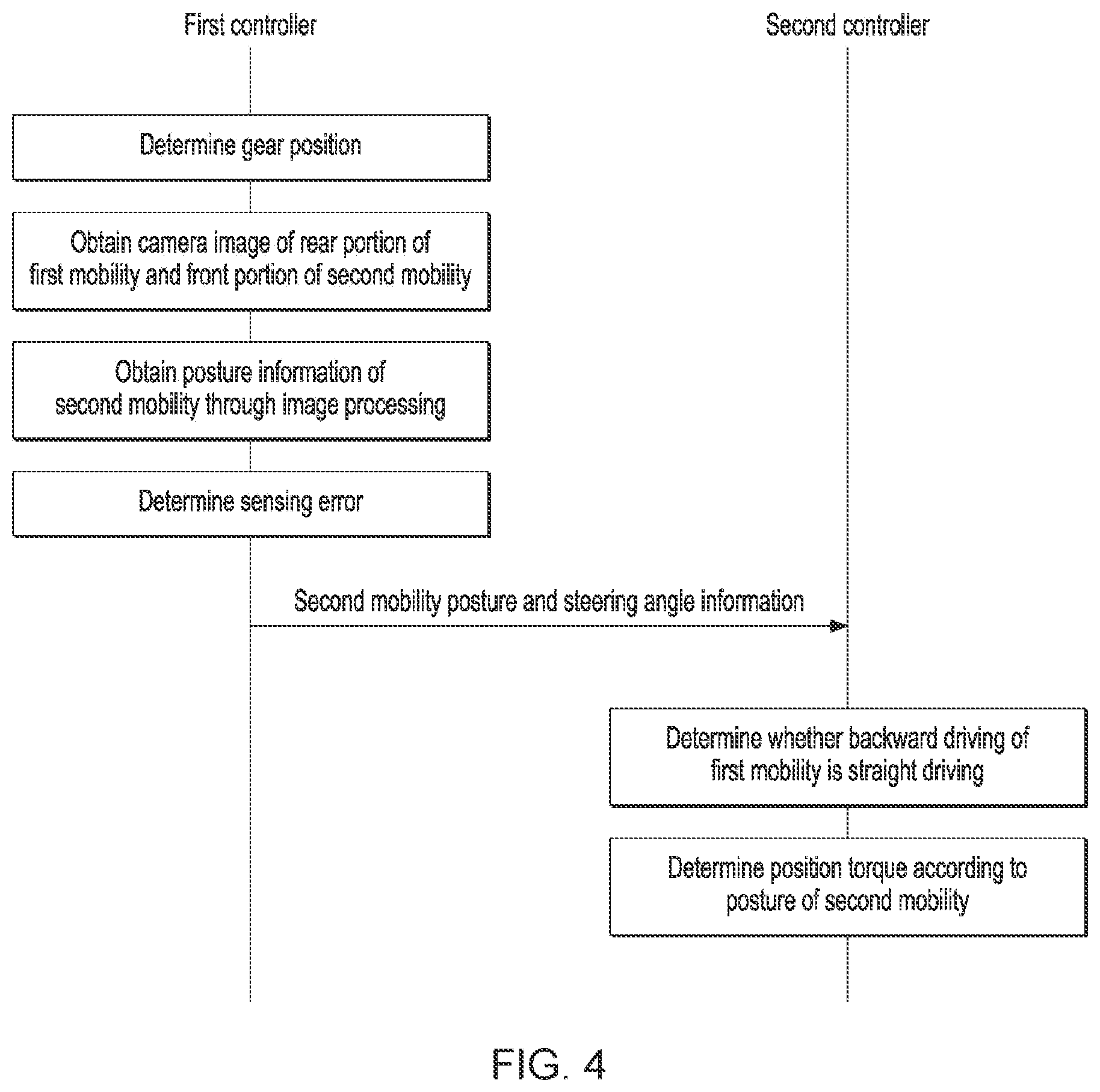Patent US12552265 Figure 4 – Method of controlling driving of a plurality of mobility devices connected by a pivot mechanism