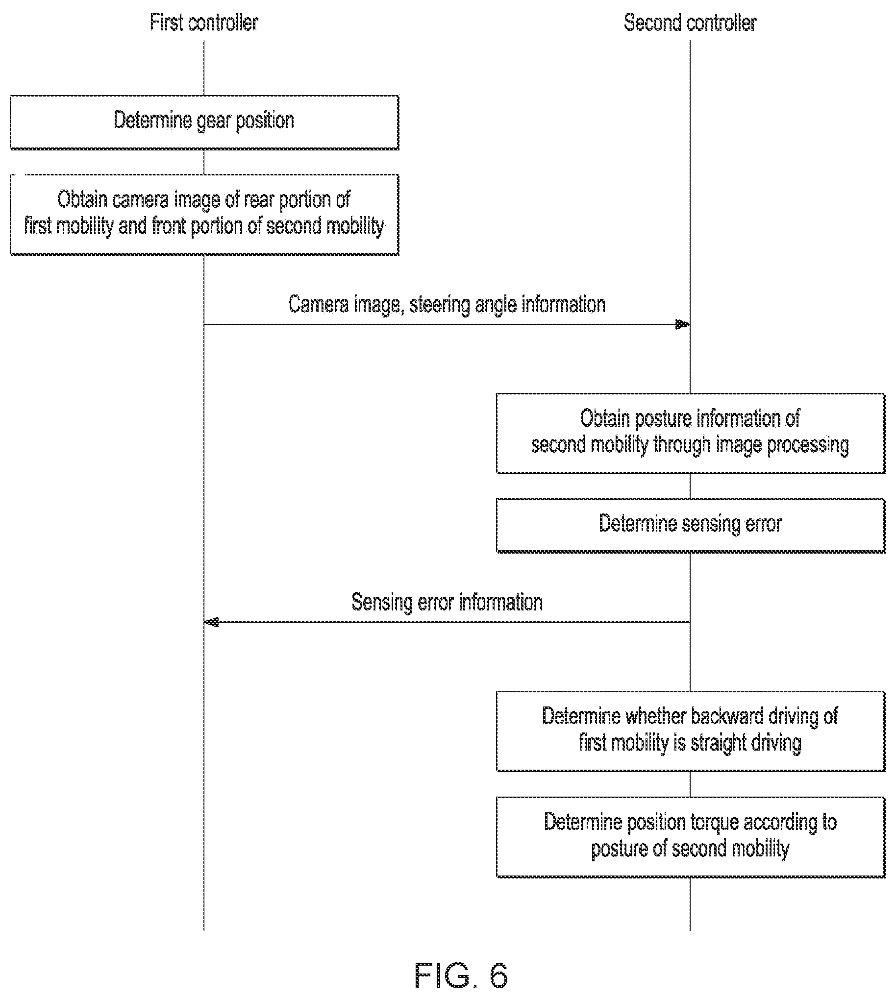 Patent US12552265 Figure 6 – Method of controlling driving of a plurality of mobility devices connected by a pivot mechanism