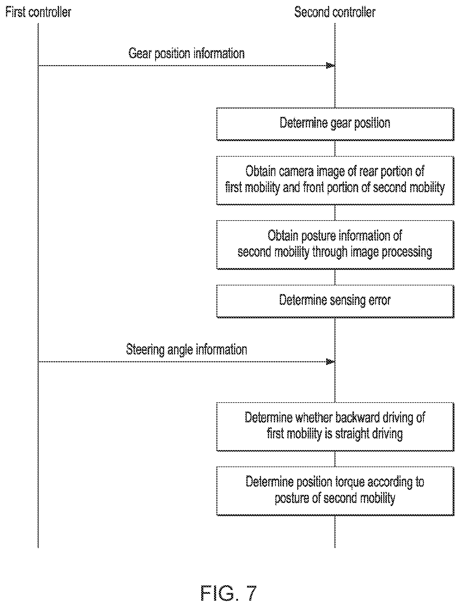 Patent US12552265 Figure 7 – Method of controlling driving of a plurality of mobility devices connected by a pivot mechanism