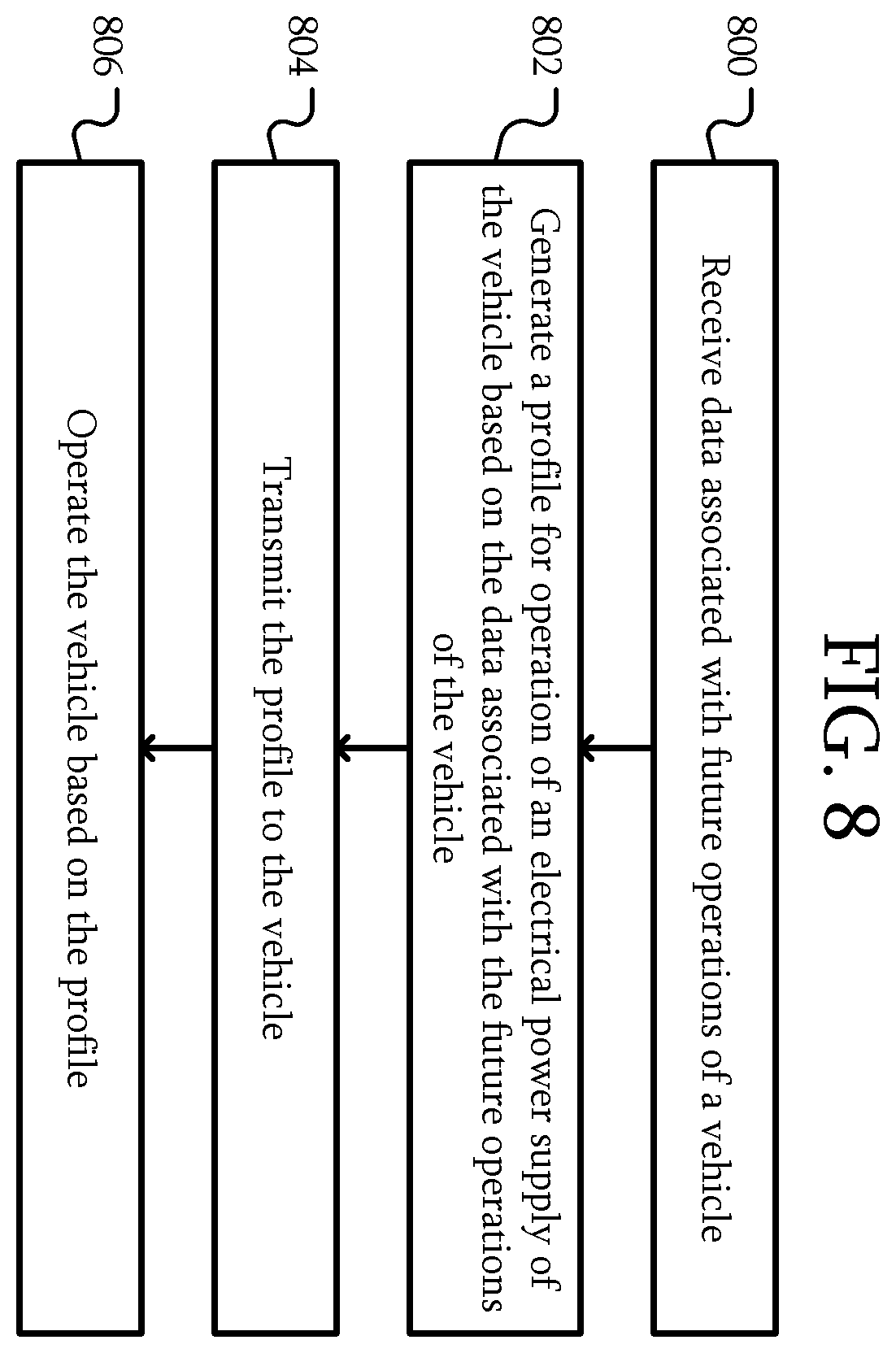 Patent US12552267 Figure 6 – Vehicle and vehicle management system with a predictive power system